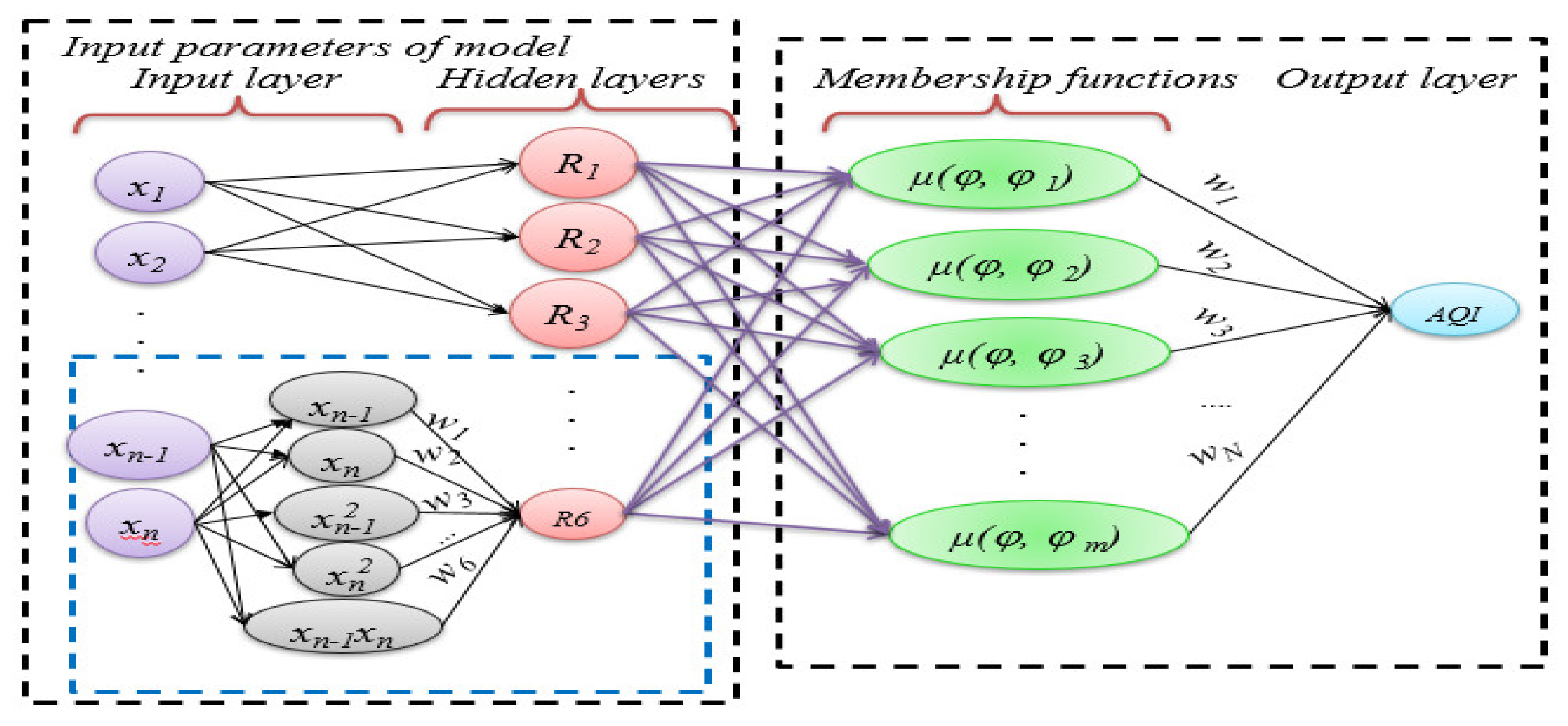 Atmosphere 12 00713 g002