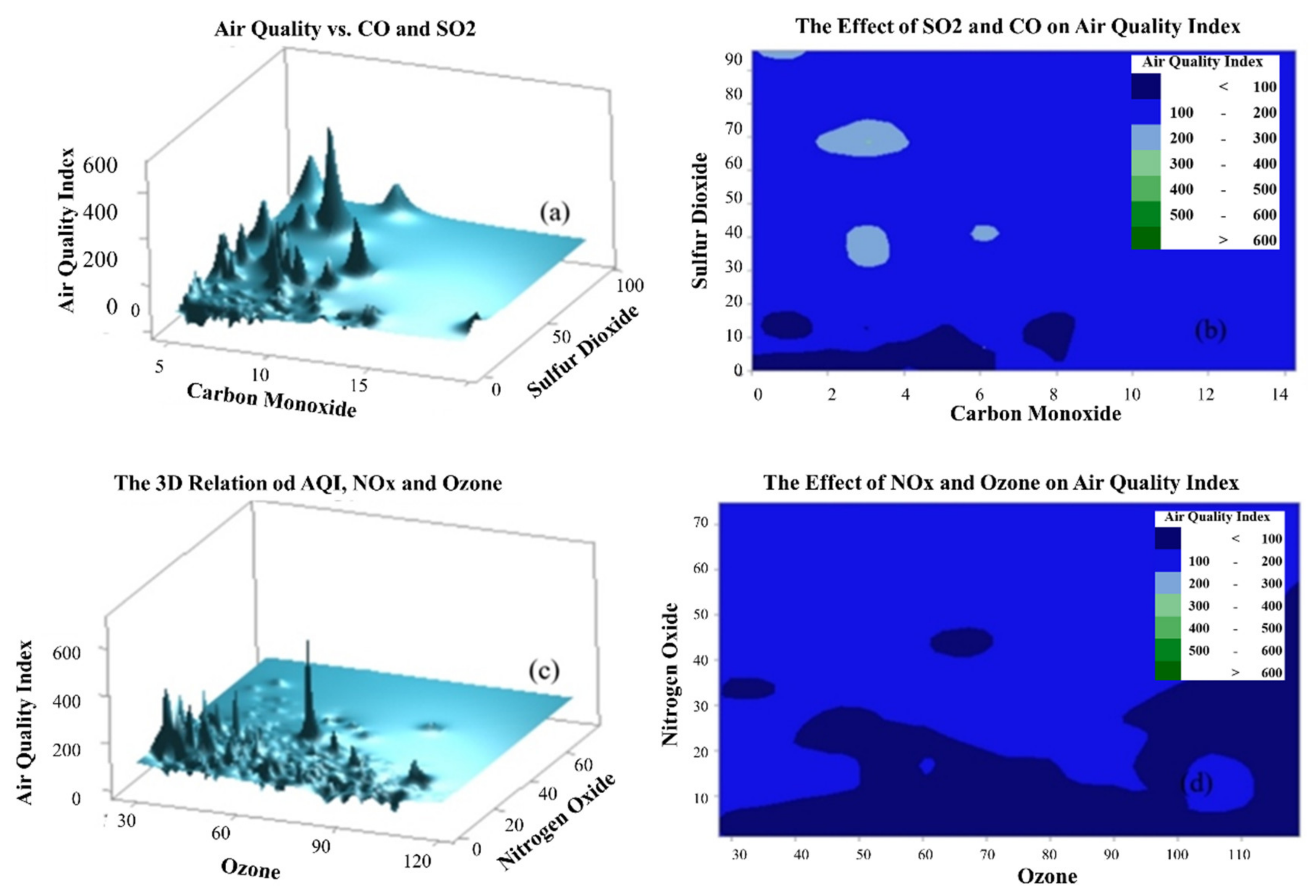 Atmosphere 12 00713 g003
