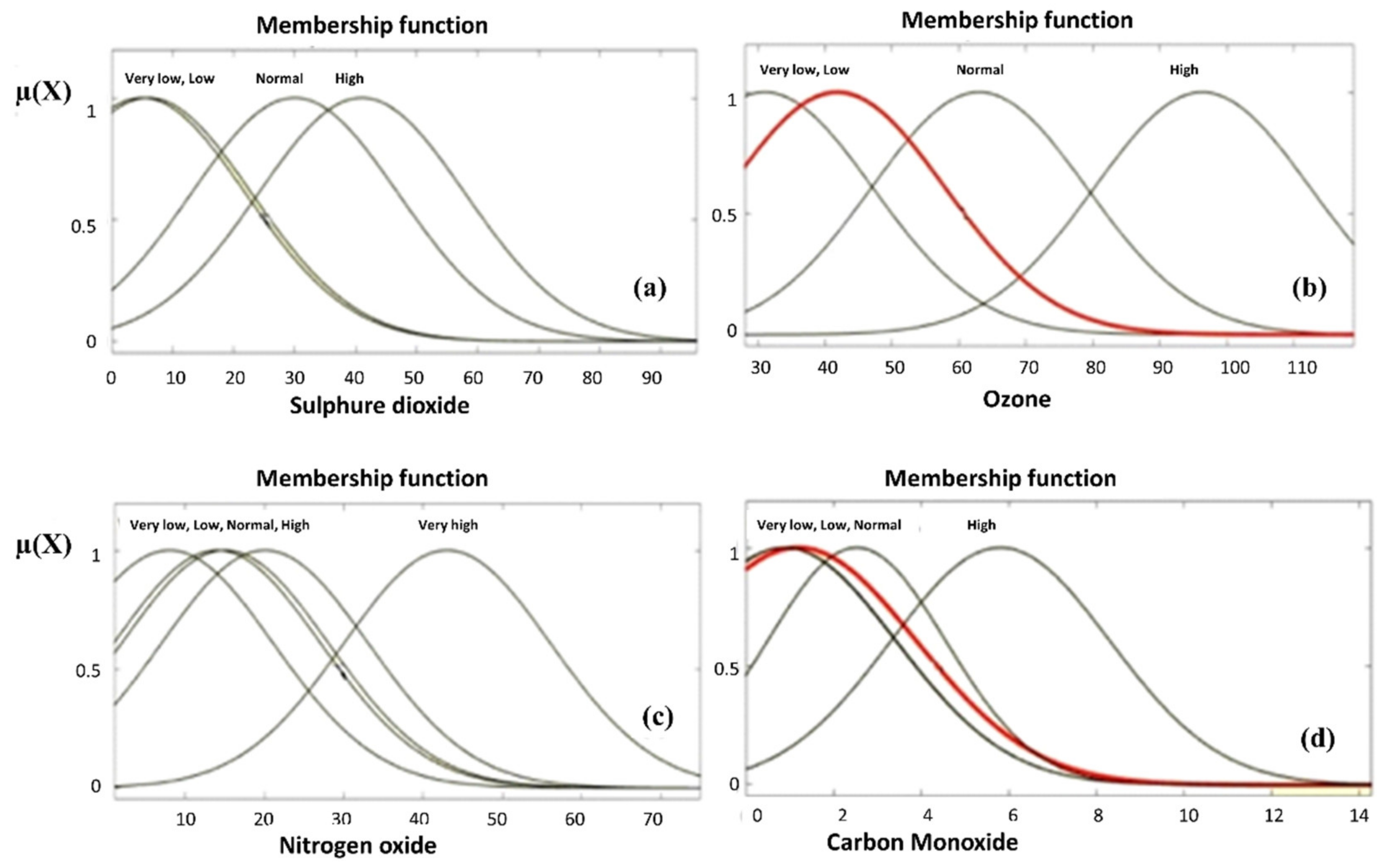 Atmosphere 12 00713 g005
