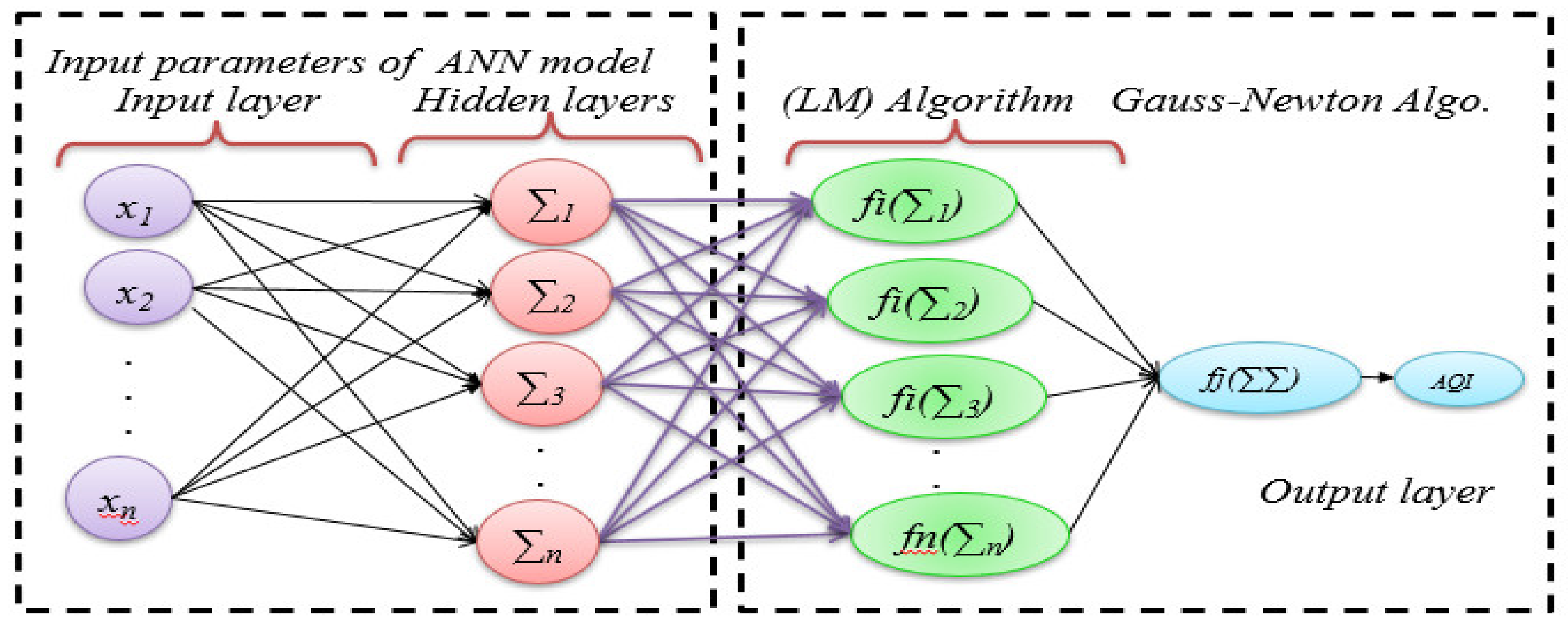 Atmosphere 12 00713 g008