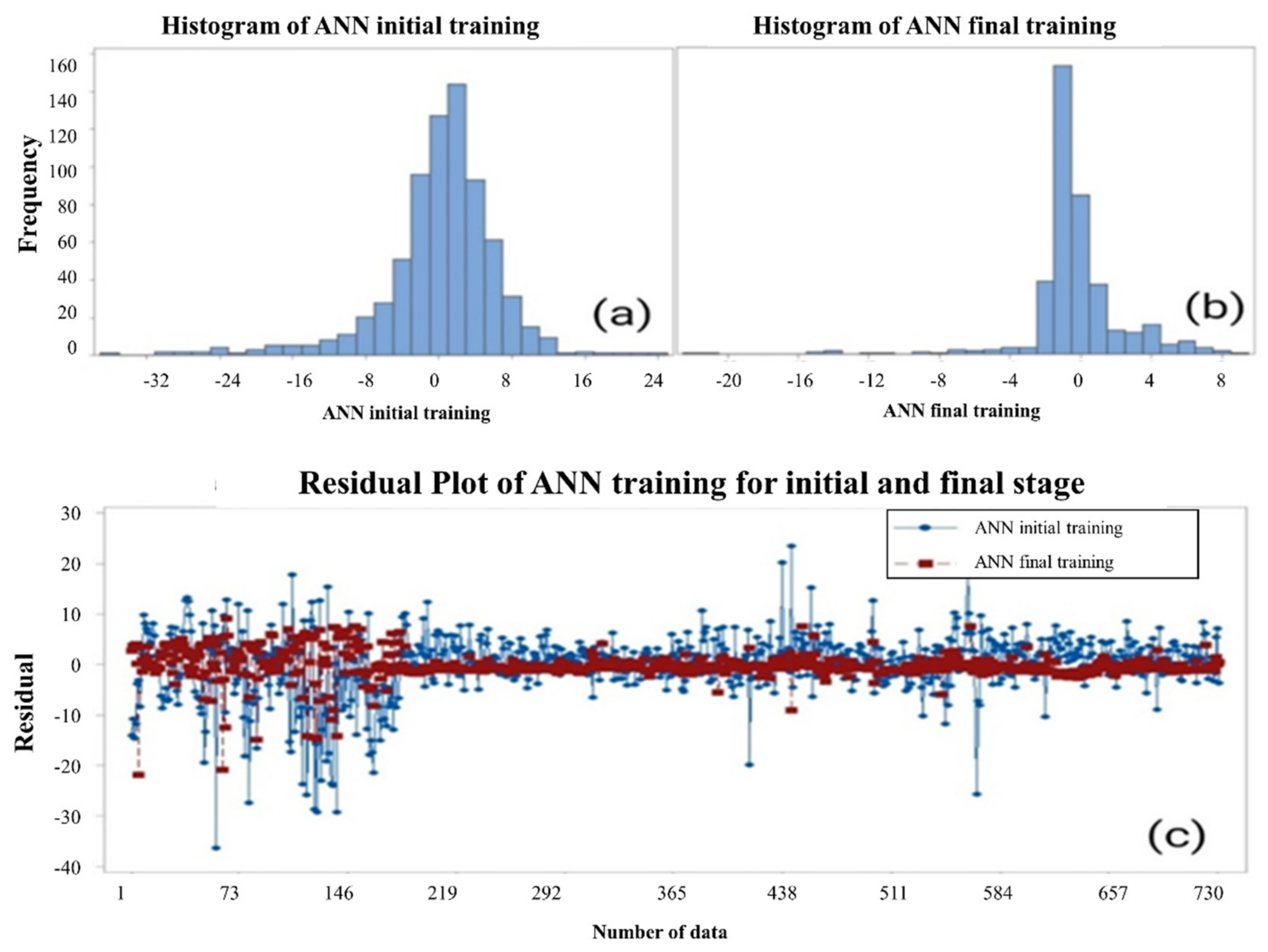 Atmosphere 12 00713 g011