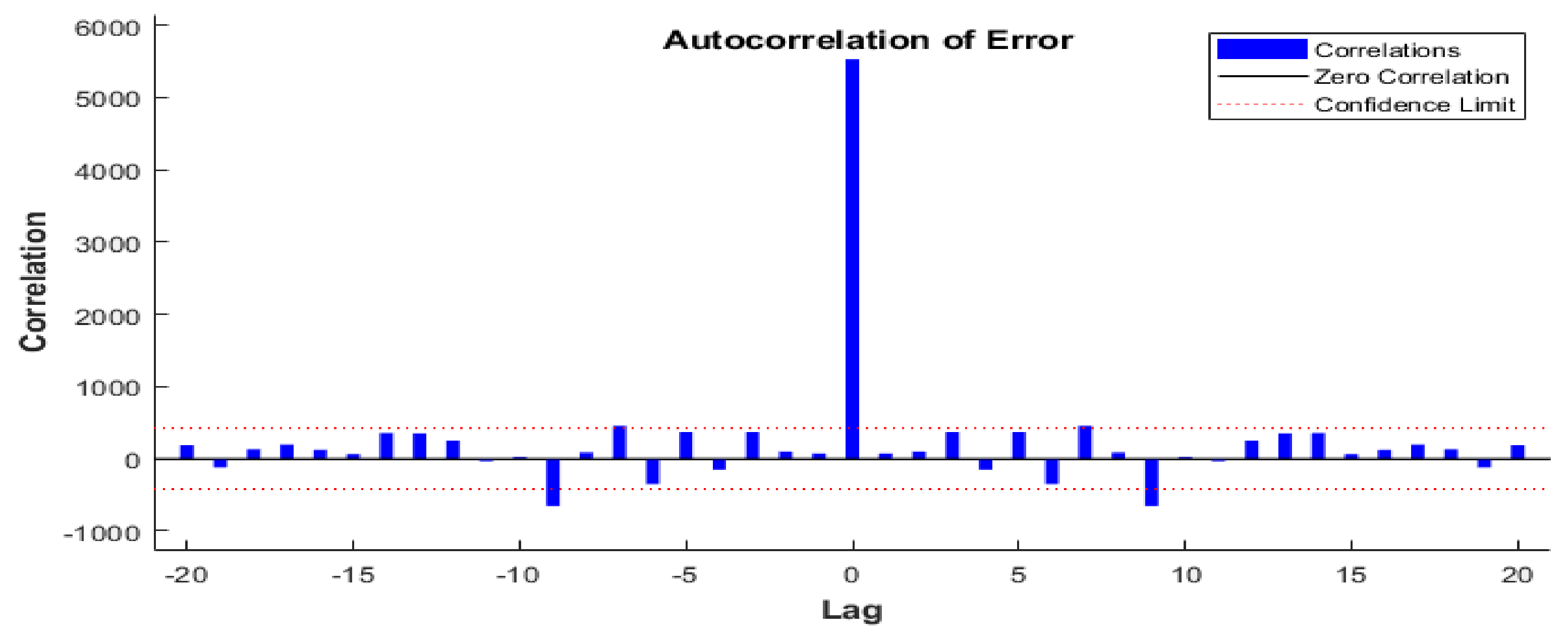 Atmosphere 12 00713 g013