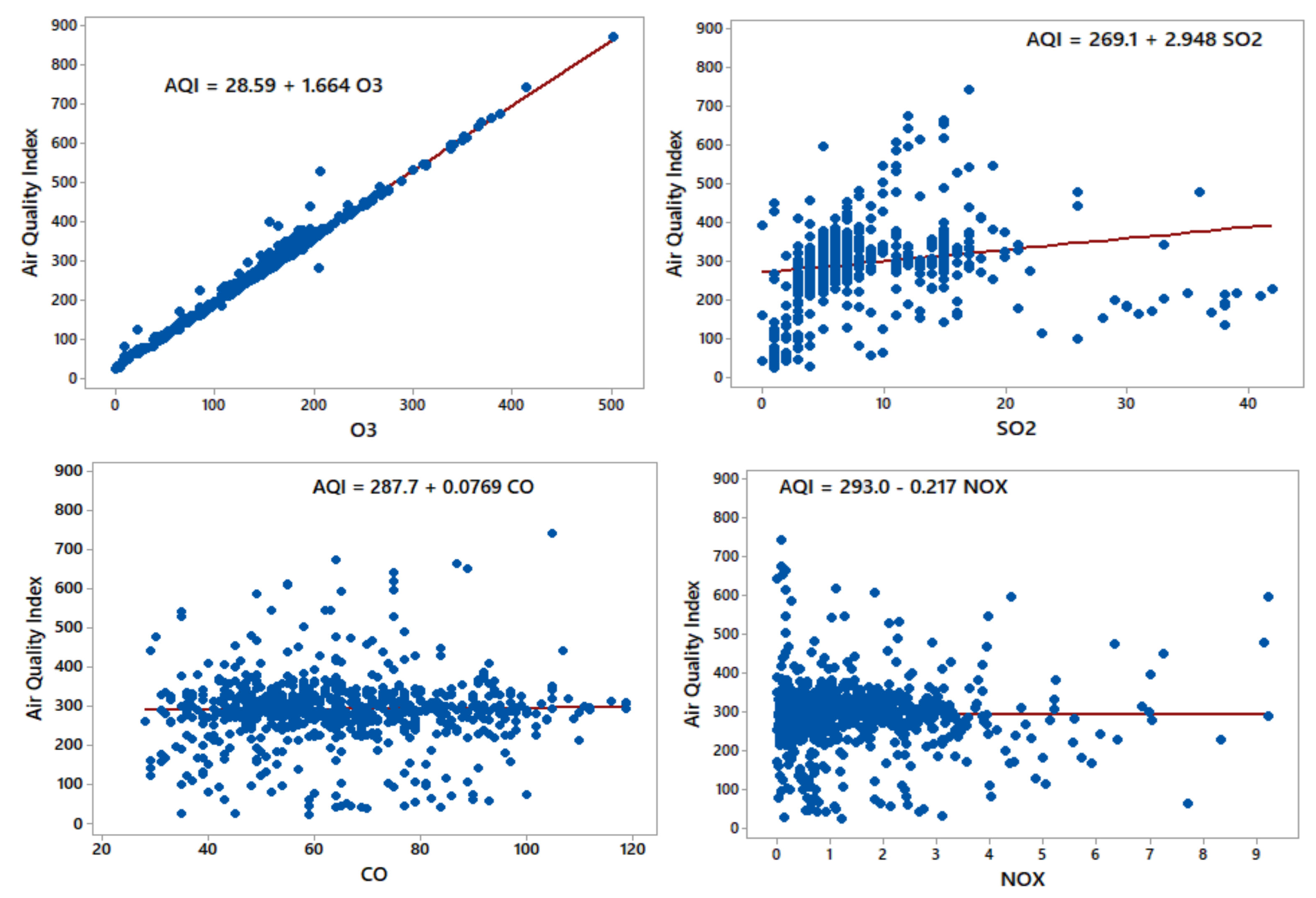 Atmosphere 12 00713 g014