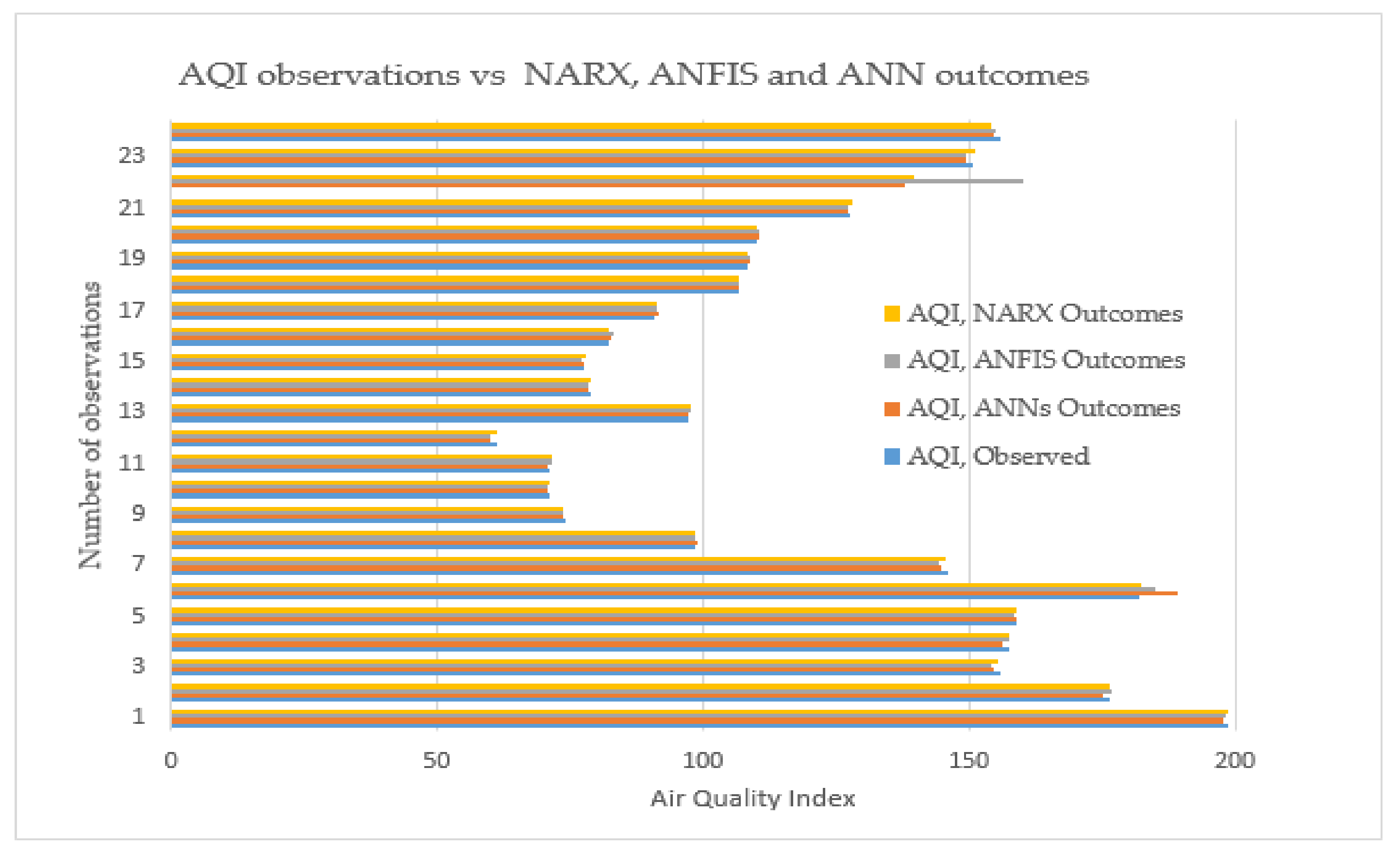 Atmosphere 12 00713 g015
