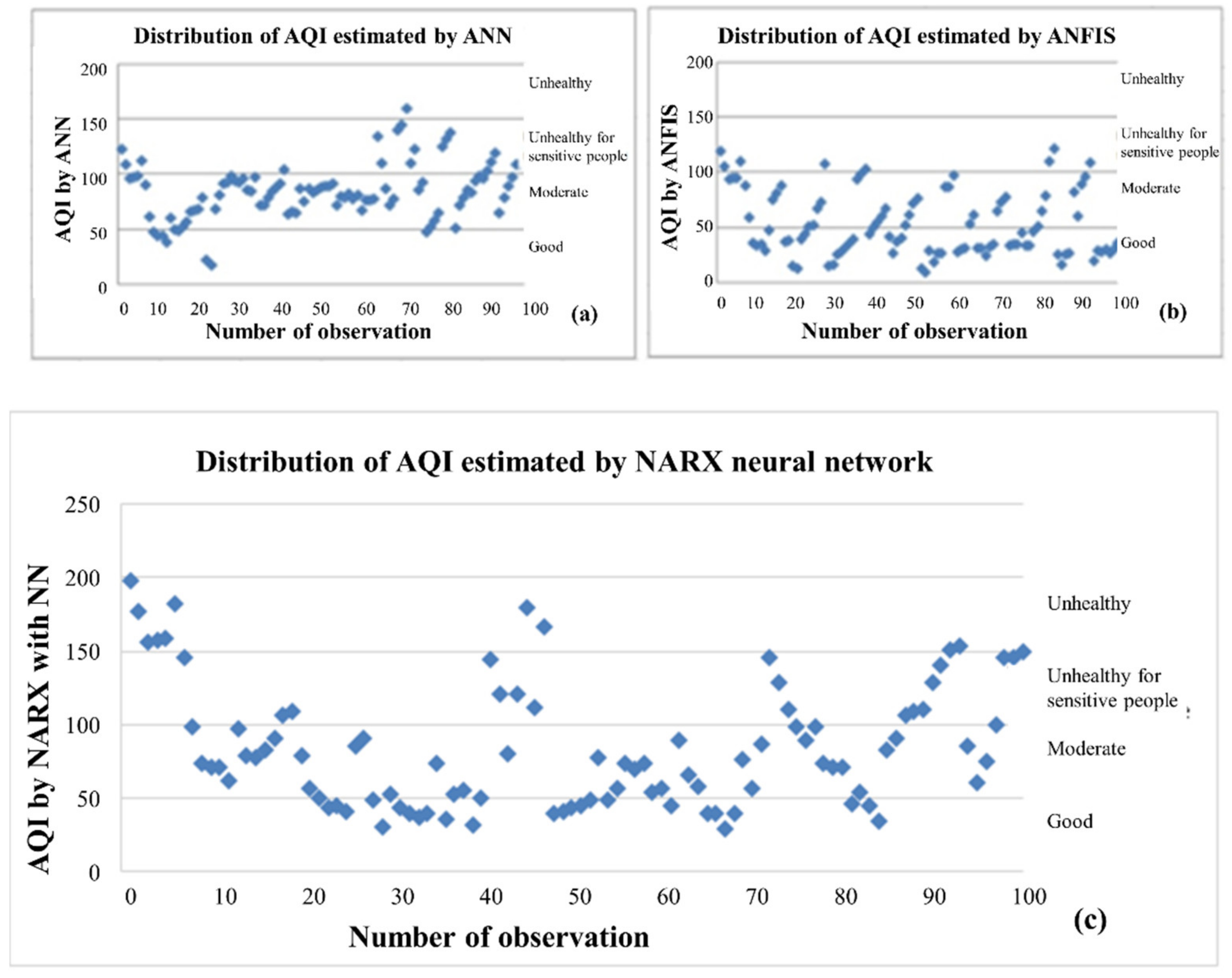 Atmosphere 12 00713 g016