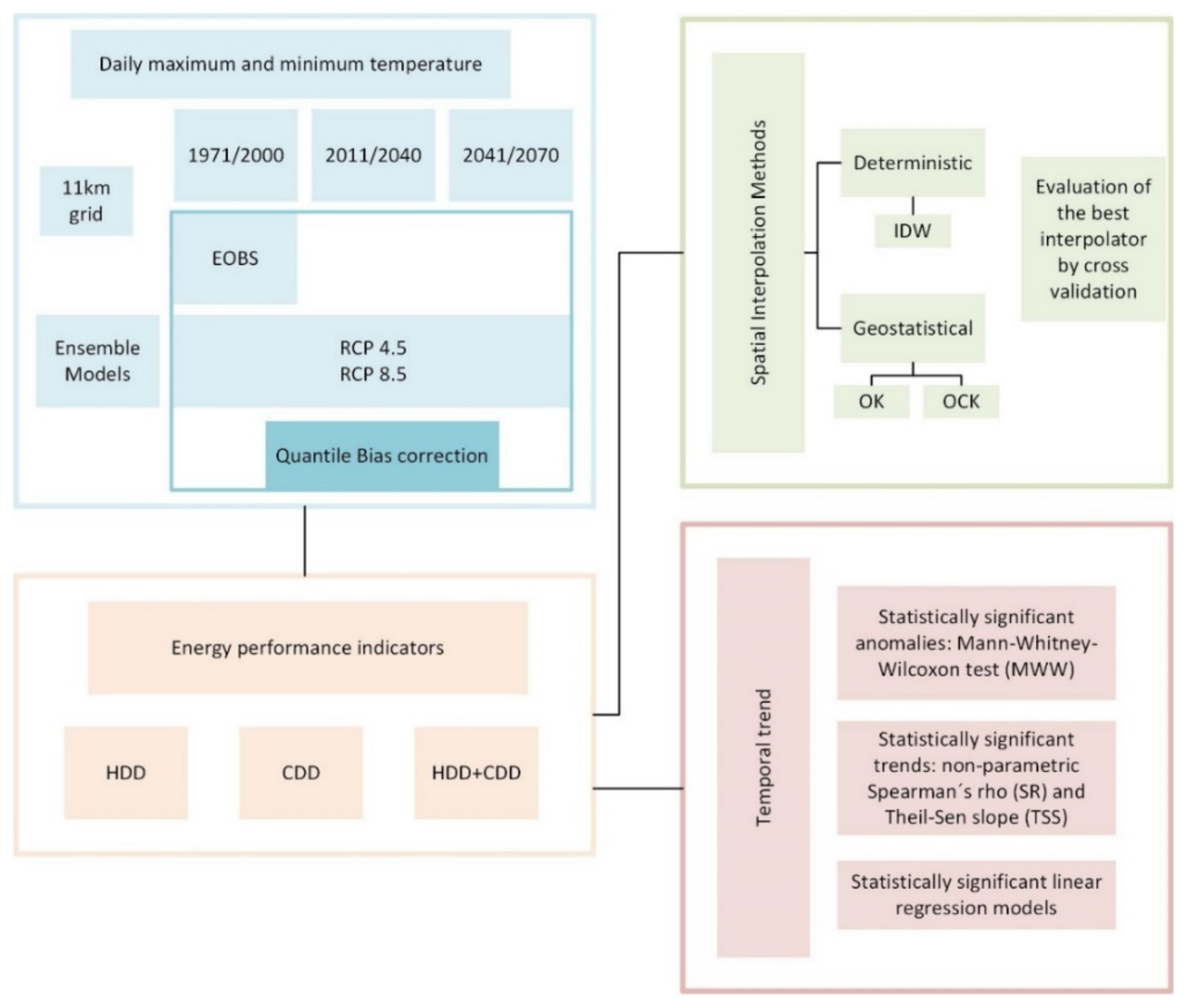 Atmosphere 12 00715 g002 Atmosphere 12 00715 g002