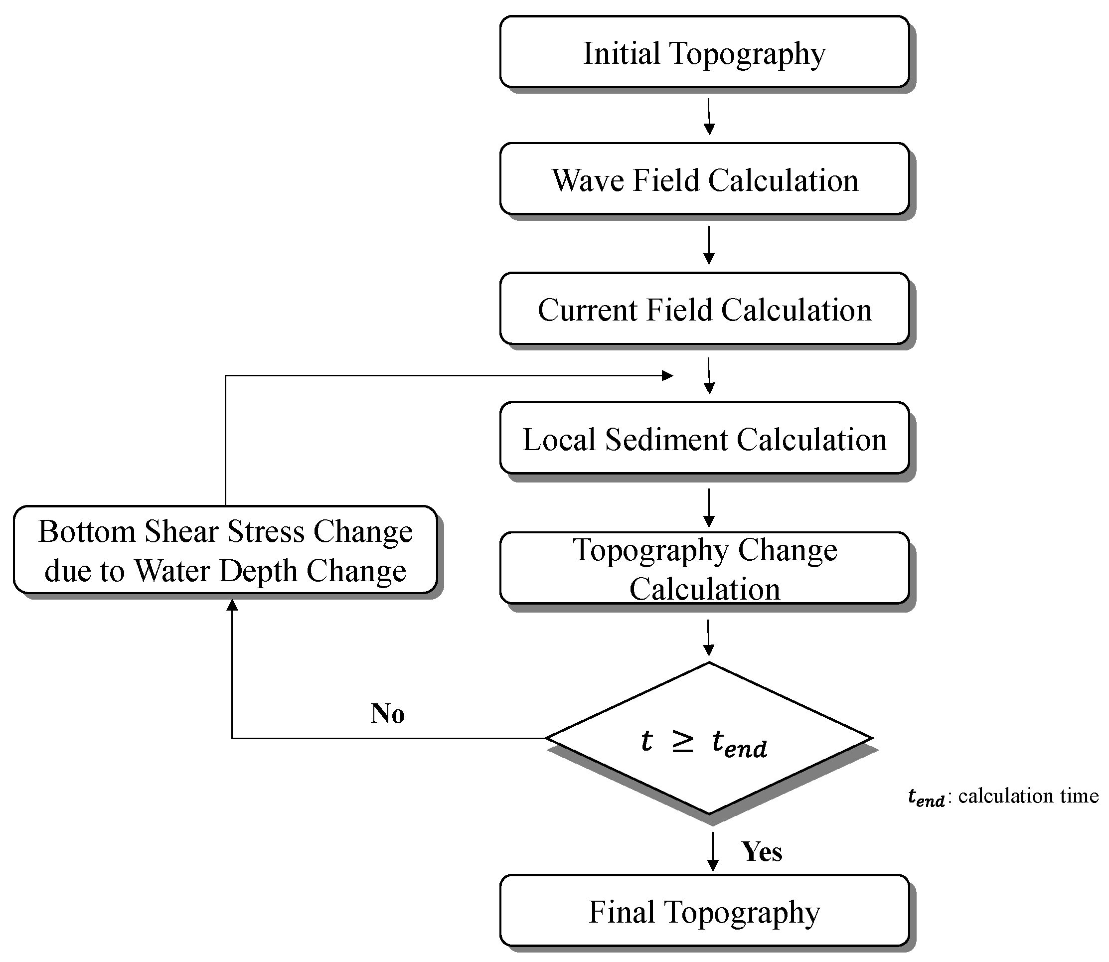 Atmosphere 12 00719 g005