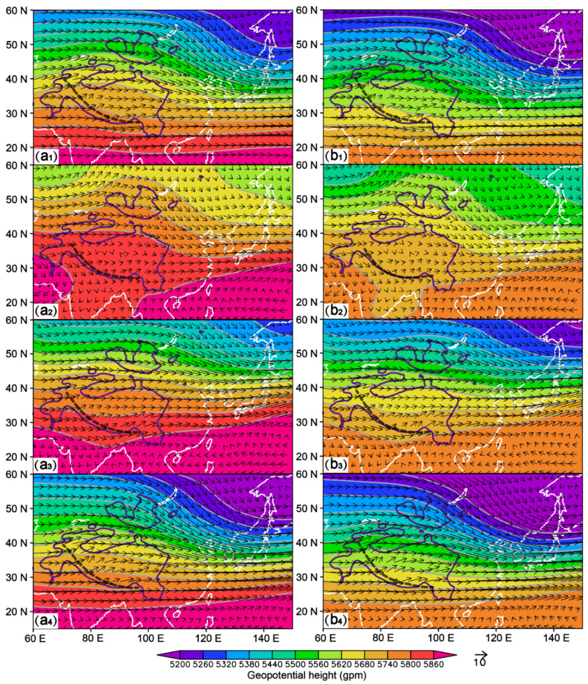 Atmosphere 12 00725 g007