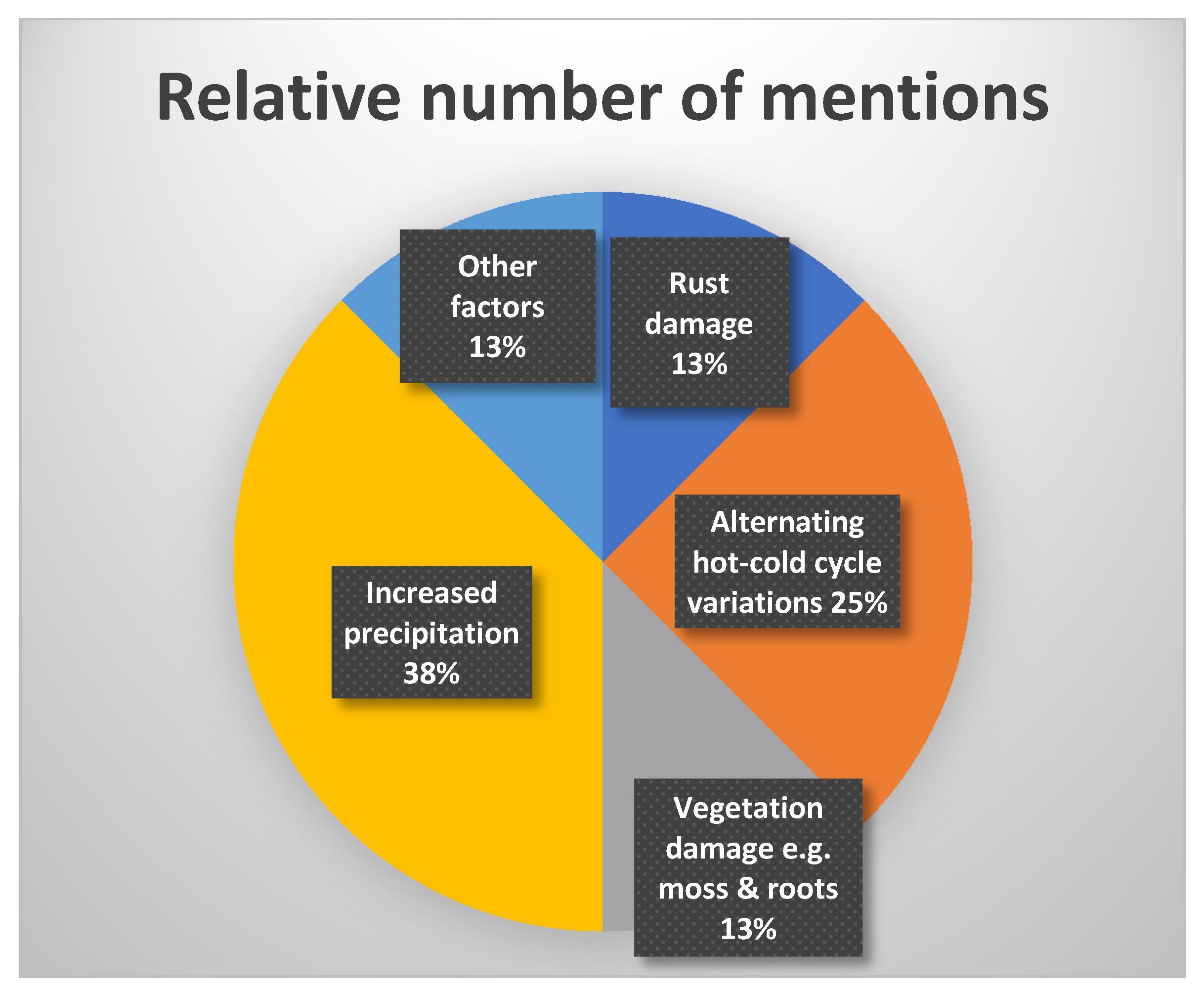 Atmosphere 12 00726 g003