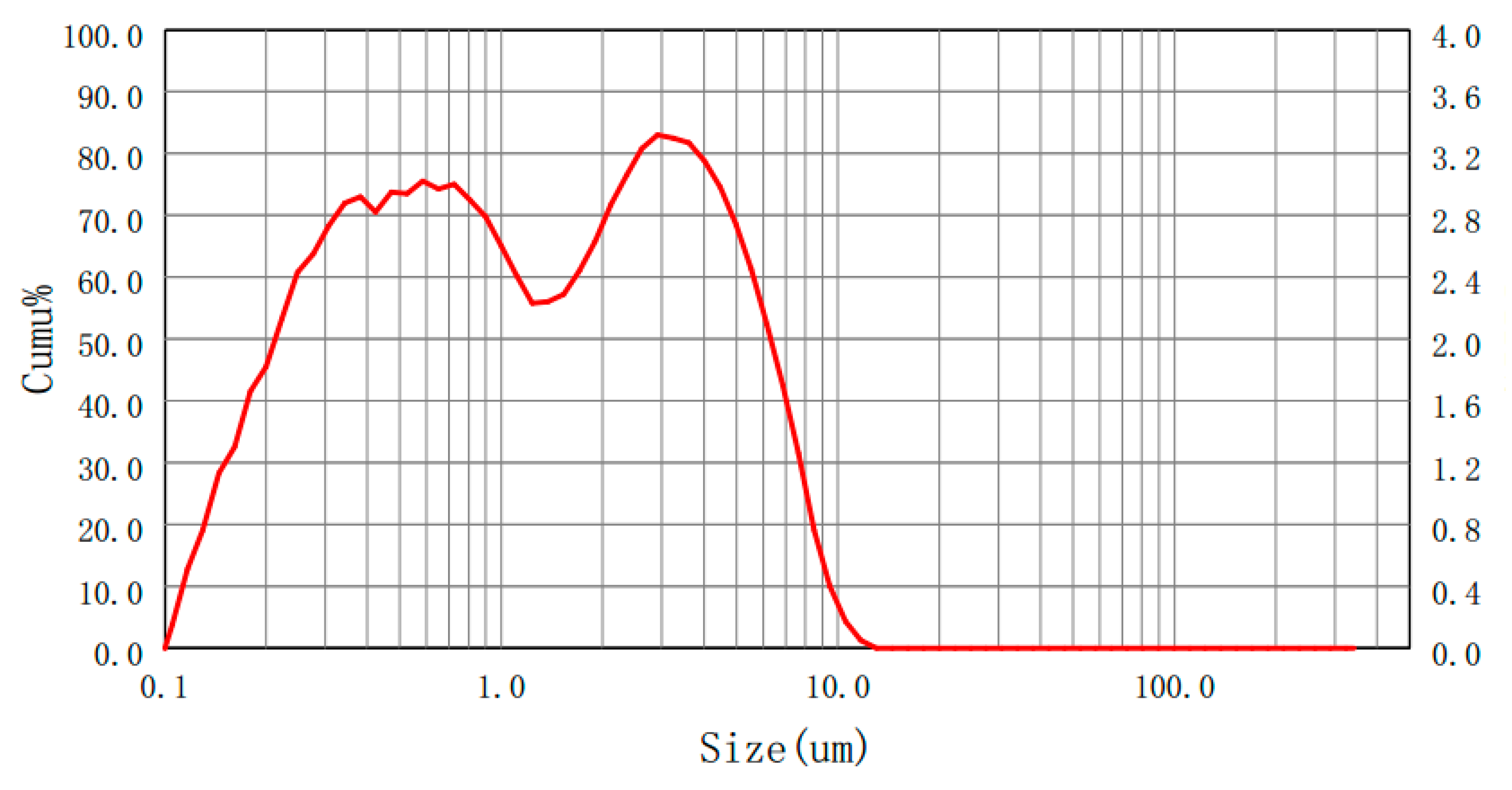 Atmosphere 12 00734 g002 Atmosphere 12 00734 g002