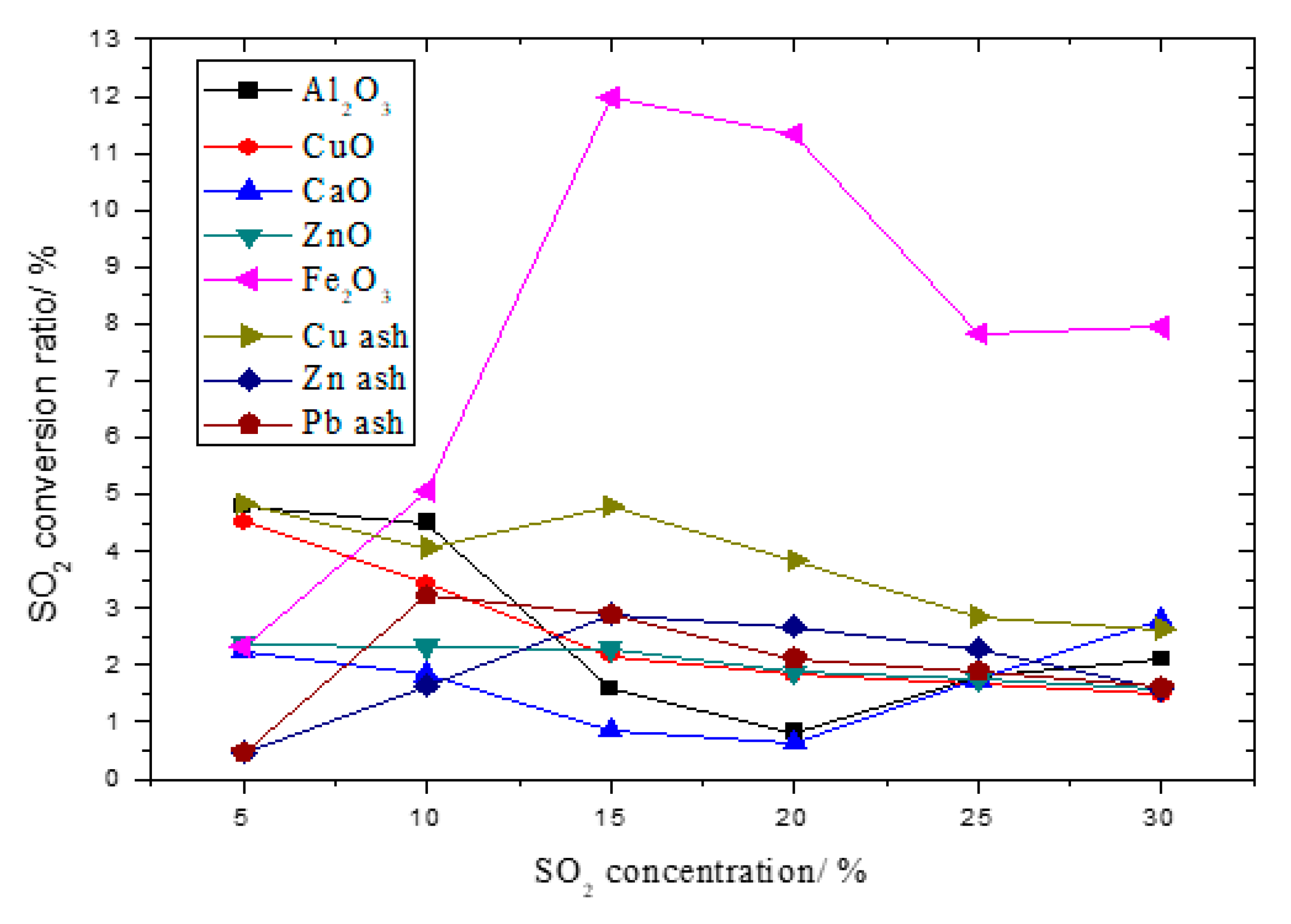Atmosphere 12 00734 g007 Atmosphere 12 00734 g007