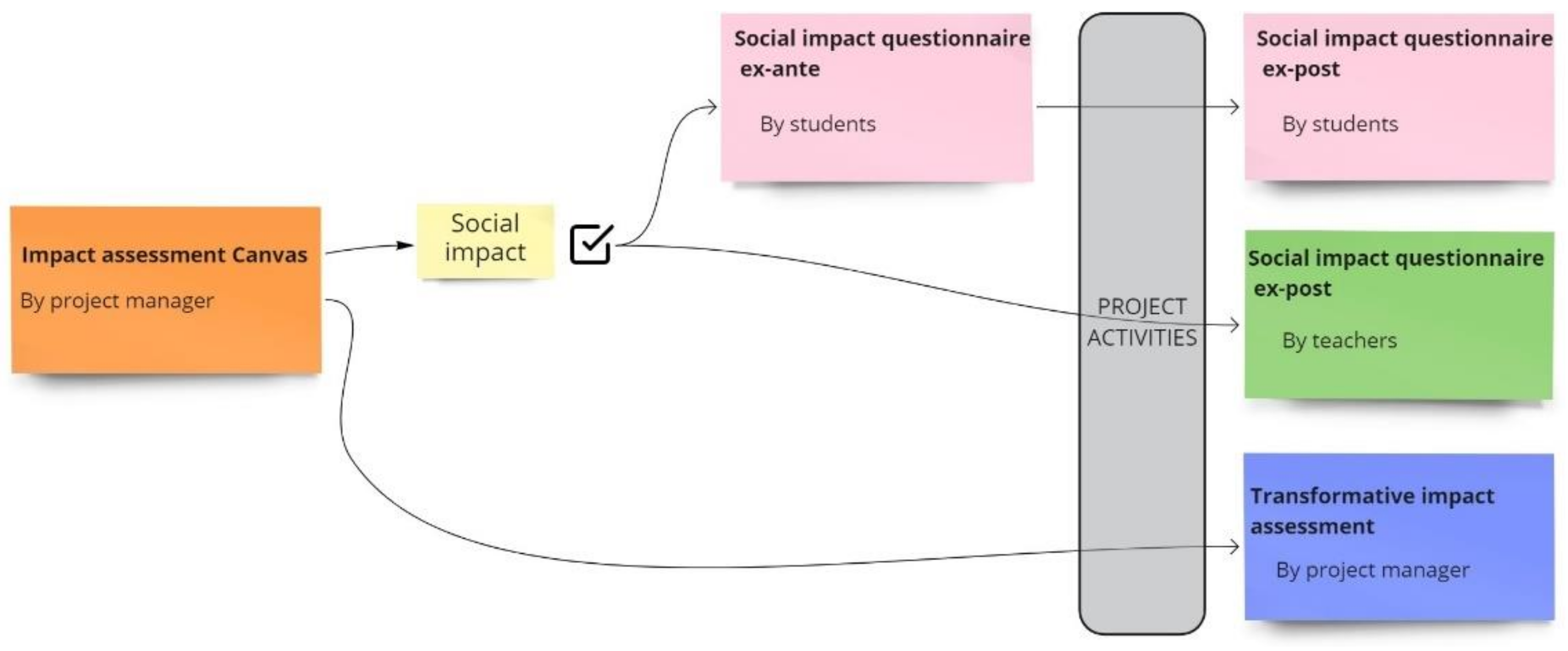 Atmosphere 12 00736 g003