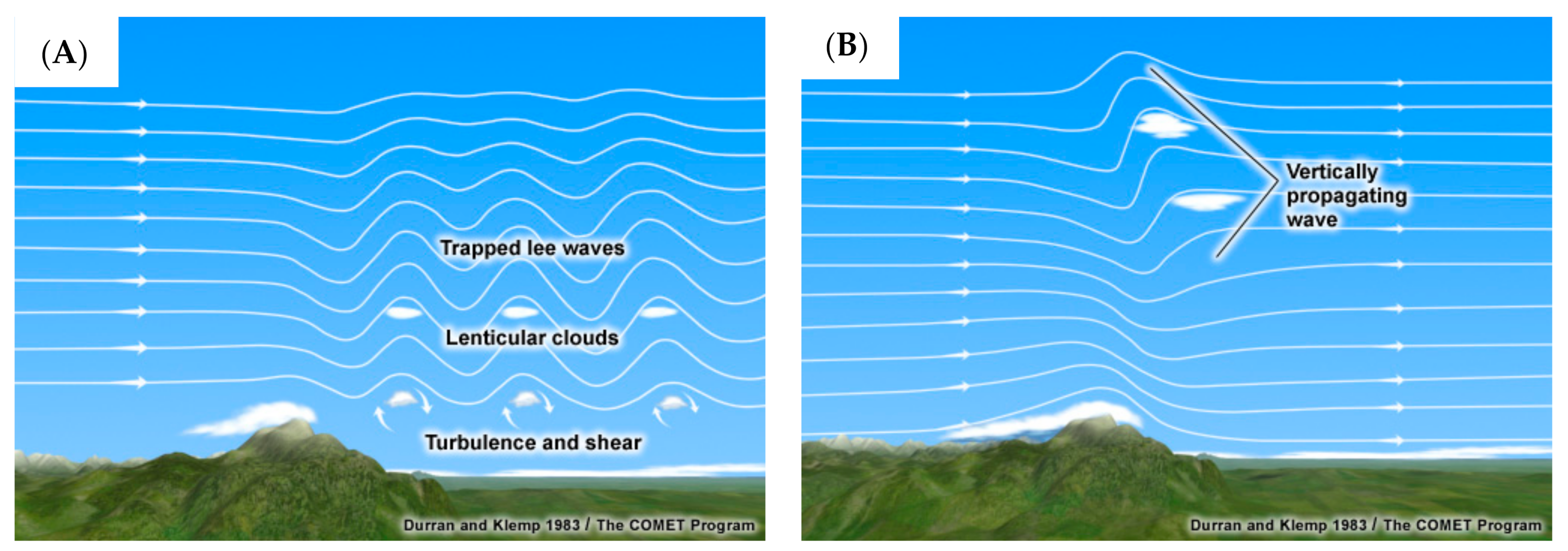 Atmosphere 12 00737 g001 Atmosphere 12 00737 g001