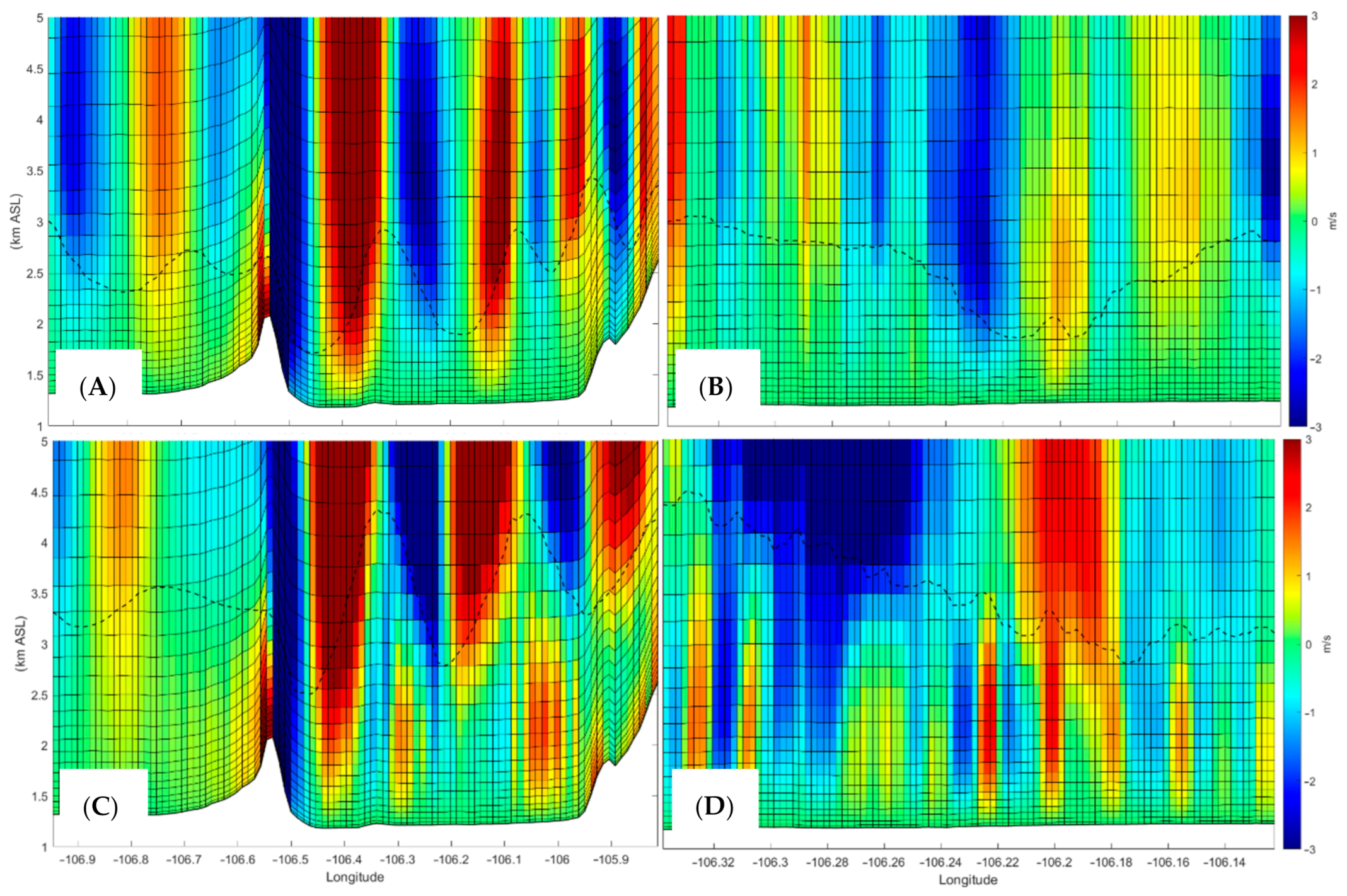 Atmosphere 12 00737 g009 Atmosphere 12 00737 g009