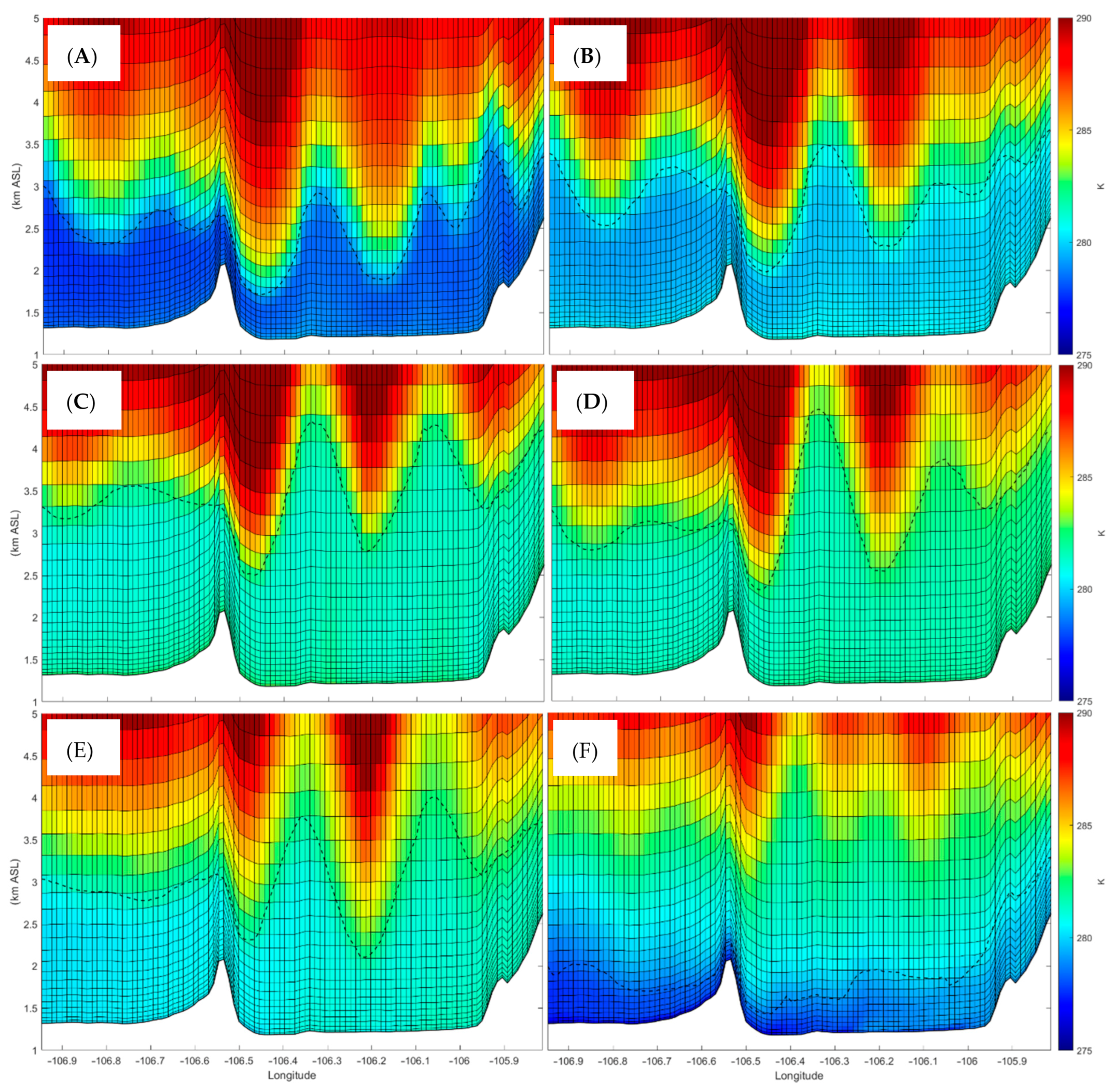 Atmosphere 12 00737 g012 Atmosphere 12 00737 g012