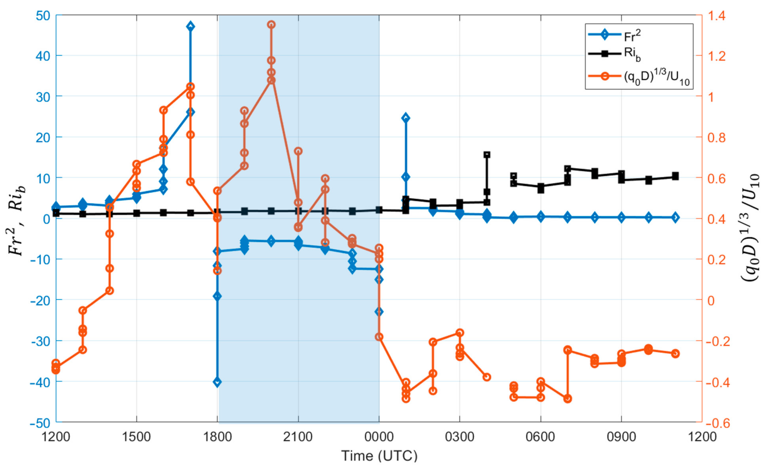 Atmosphere 12 00737 g013 Atmosphere 12 00737 g013