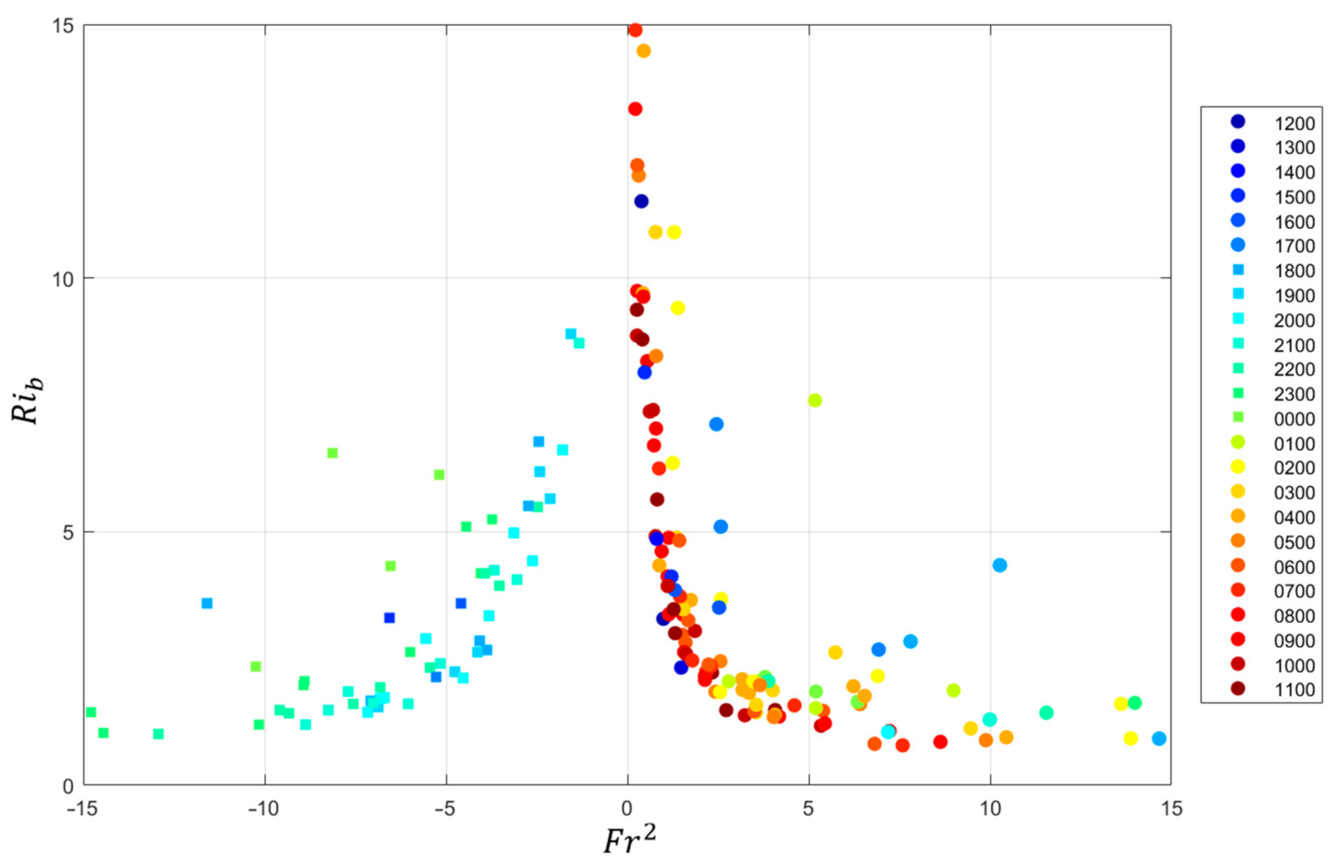 Atmosphere 12 00737 g014 Atmosphere 12 00737 g014
