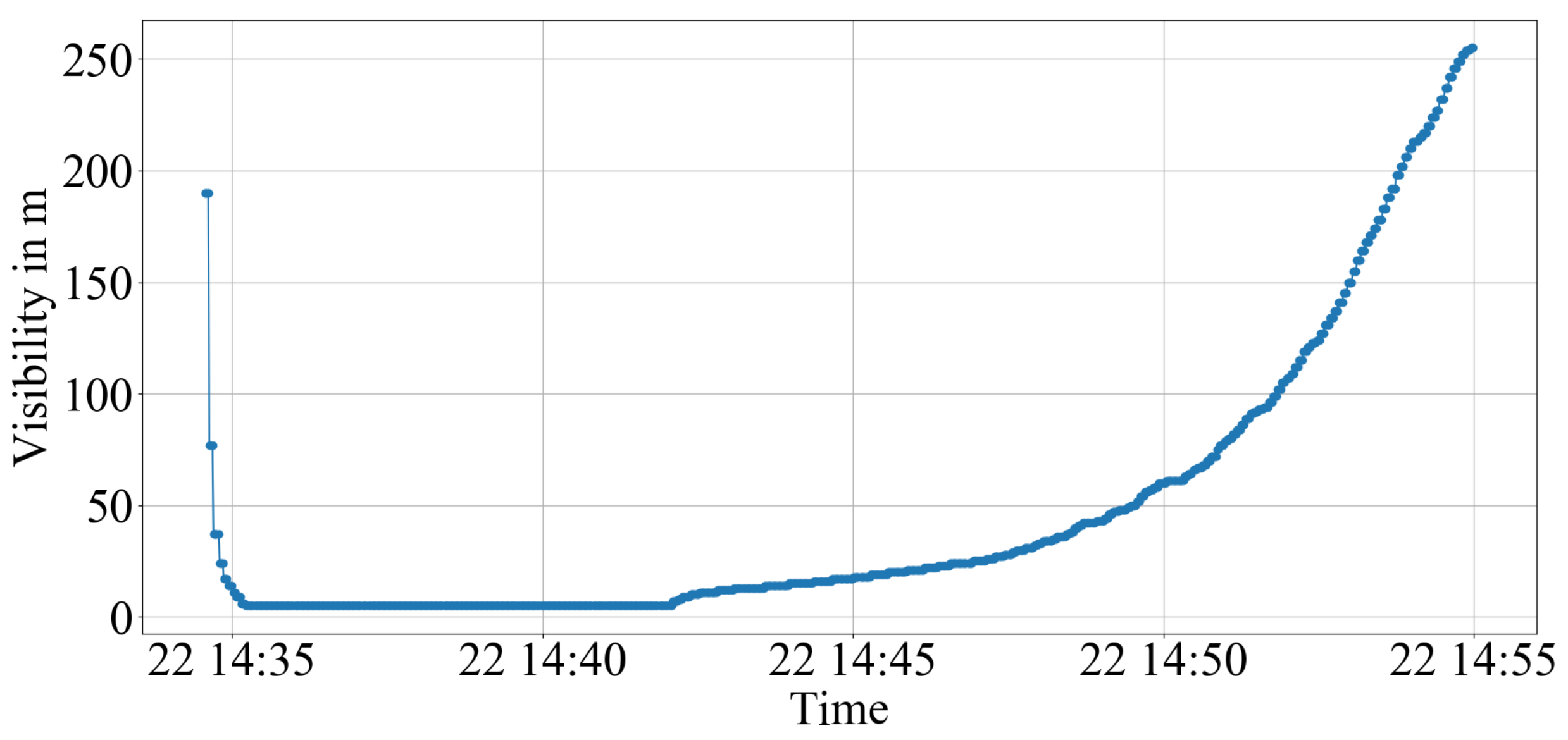 Atmosphere 12 00738 g008