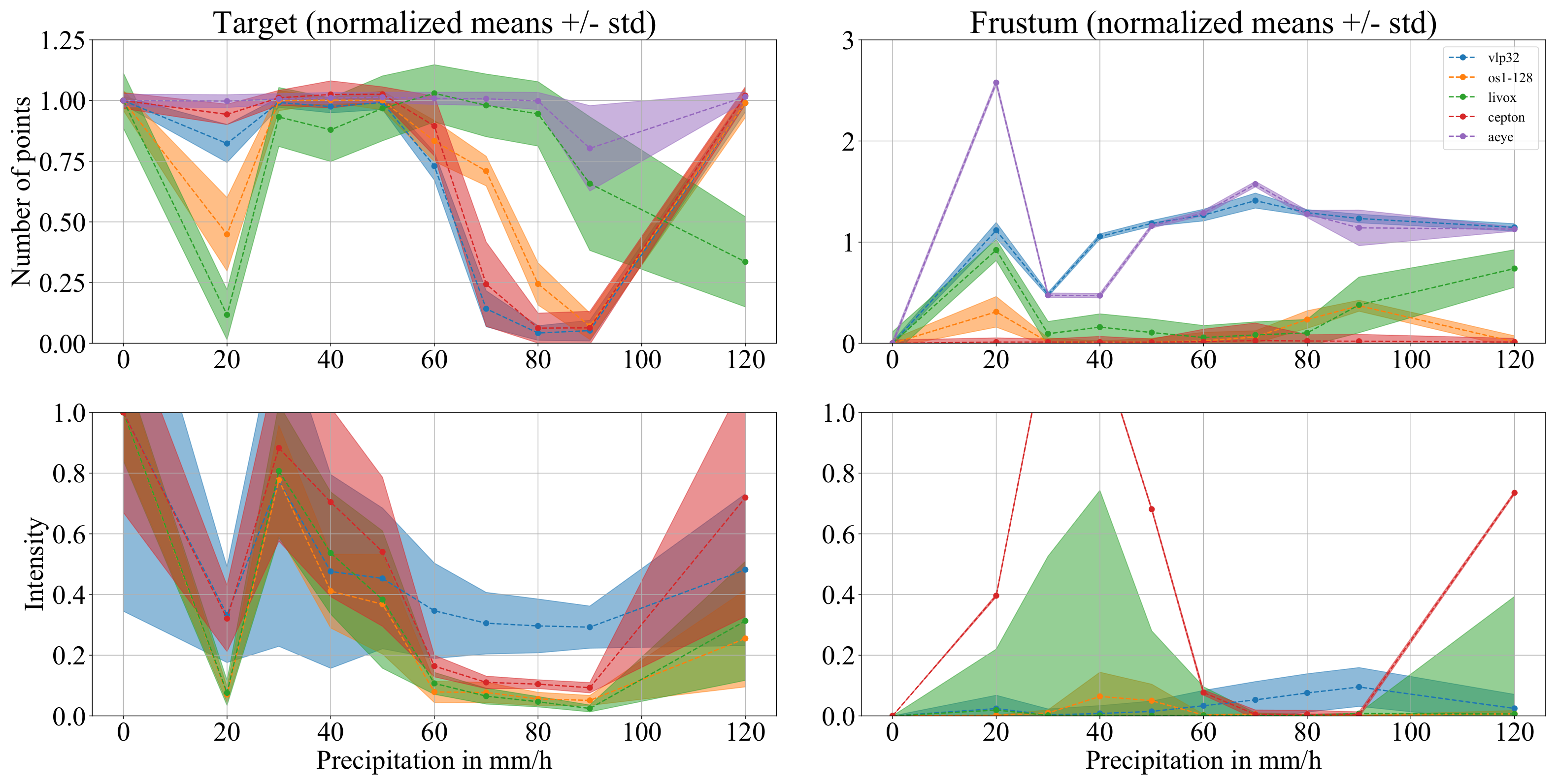Atmosphere 12 00738 g012