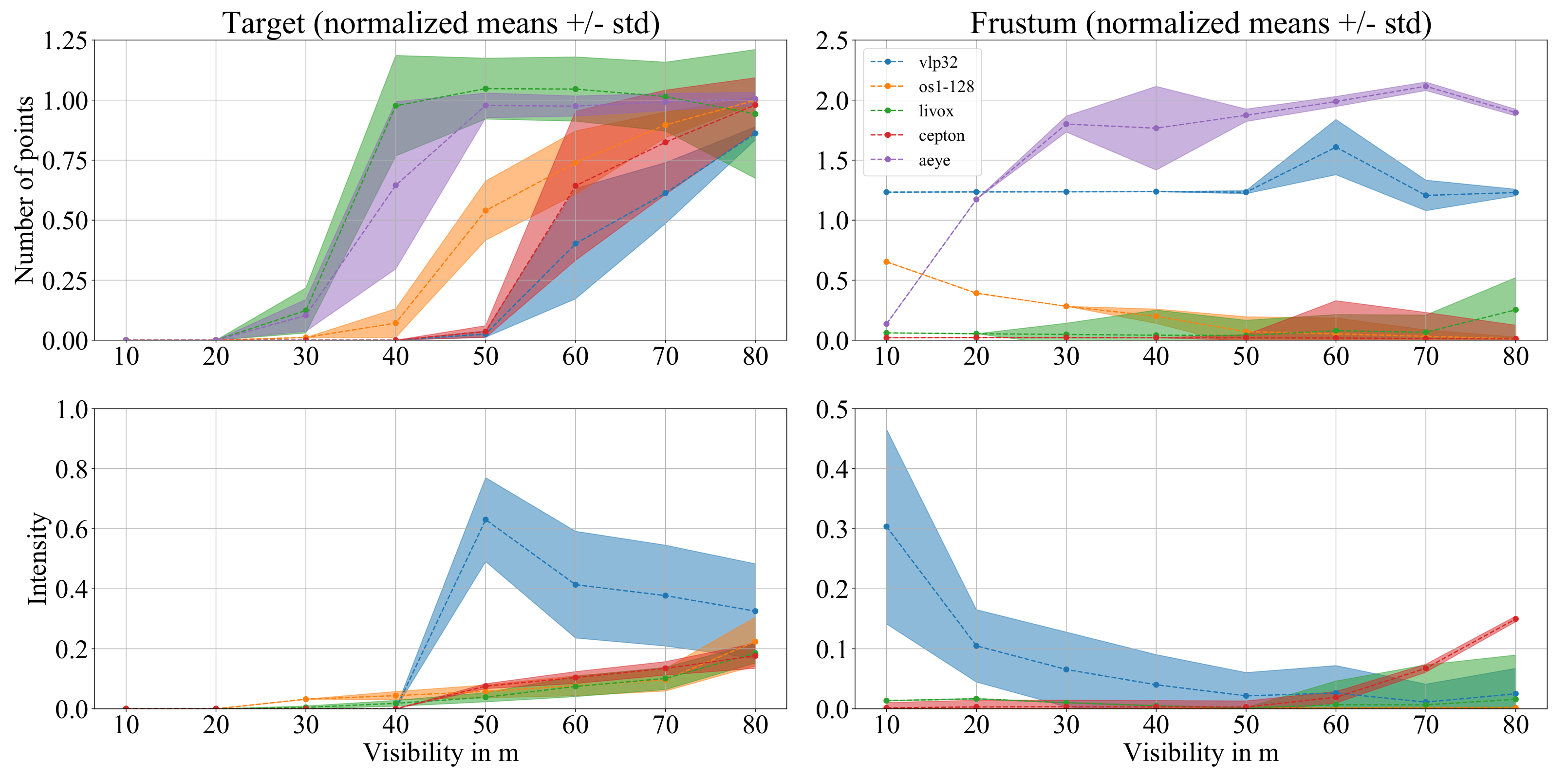Atmosphere 12 00738 g013