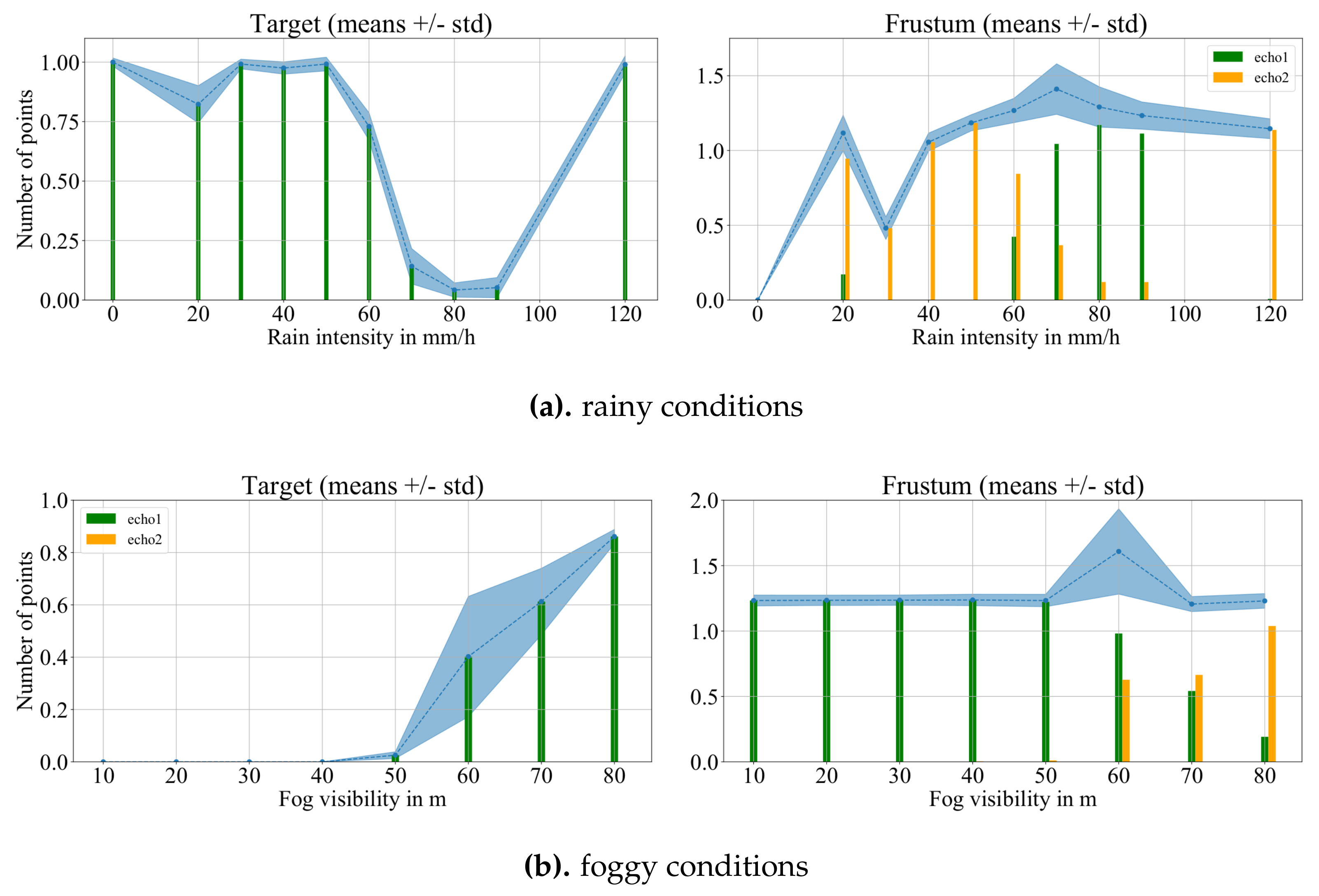 Atmosphere 12 00738 g015