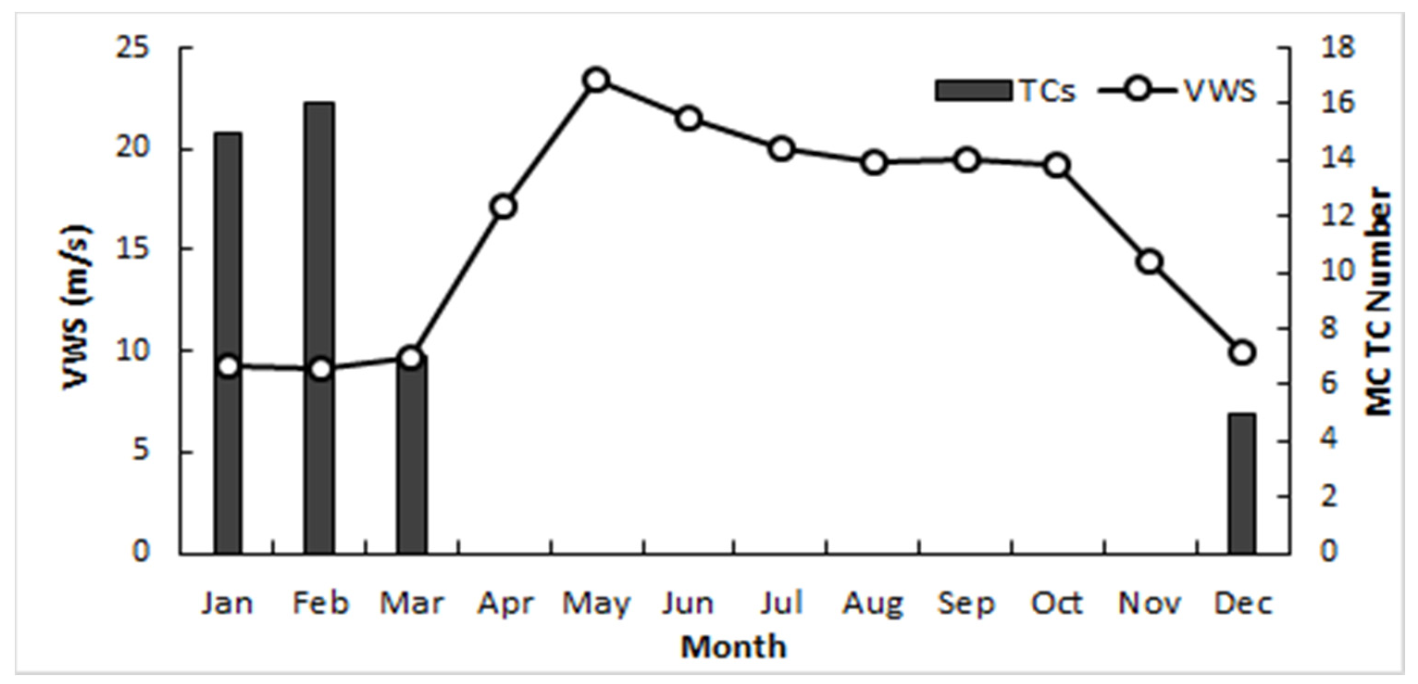 Atmosphere 12 00739 g006 Atmosphere 12 00739 g006