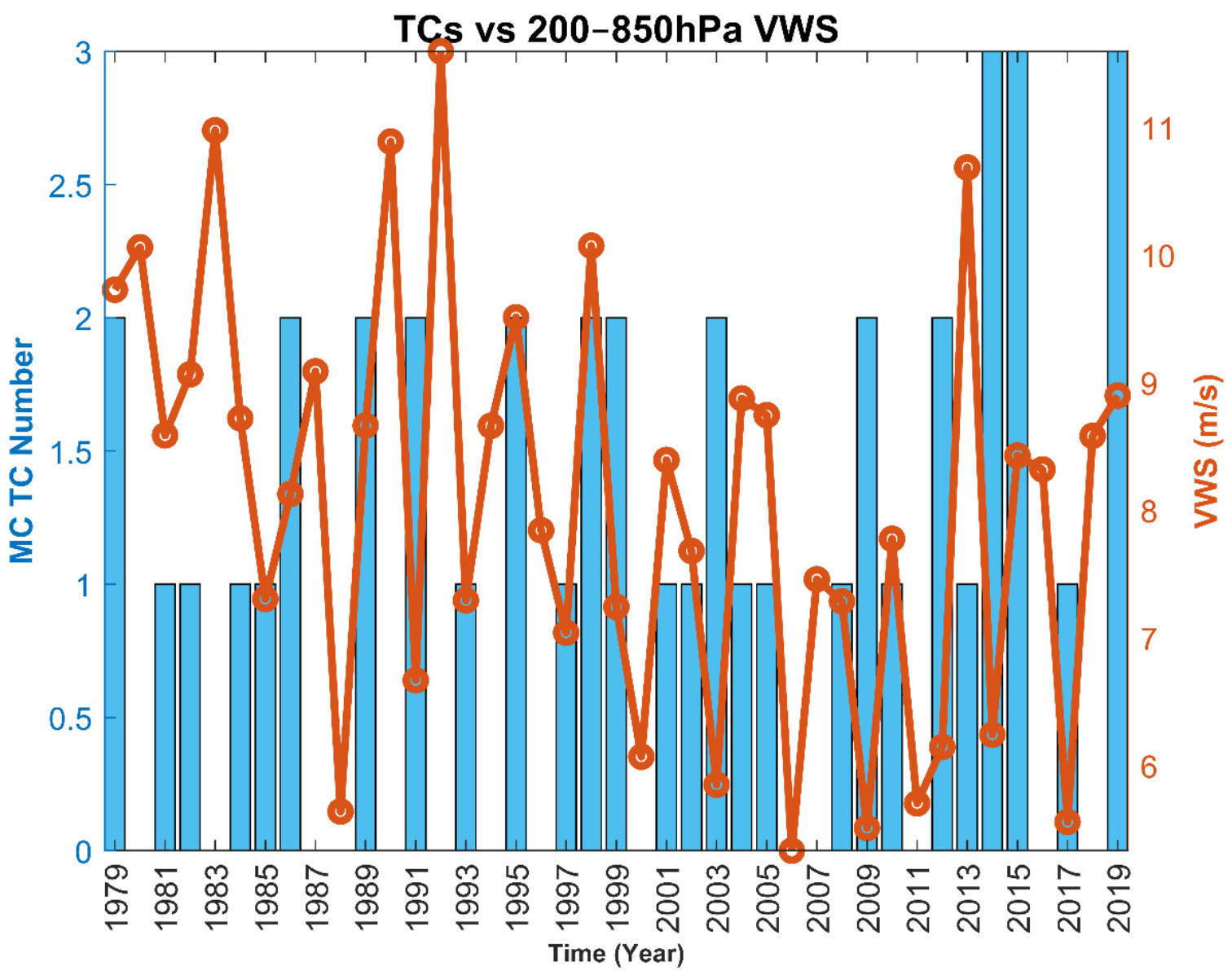 Atmosphere 12 00739 g007 Atmosphere 12 00739 g007