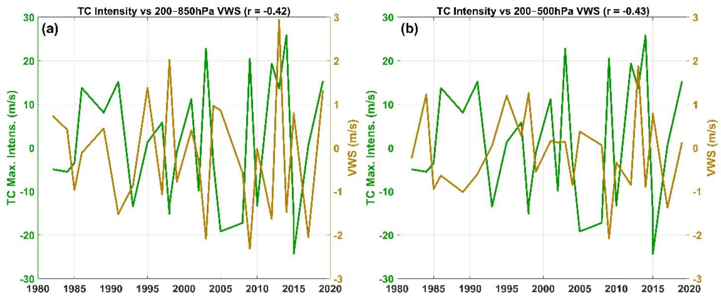 Atmosphere 12 00739 g008 Atmosphere 12 00739 g008