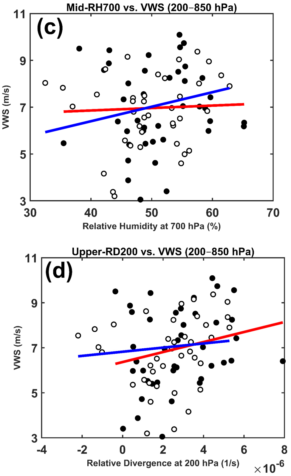Atmosphere 12 00739 g011b Atmosphere 12 00739 g011b