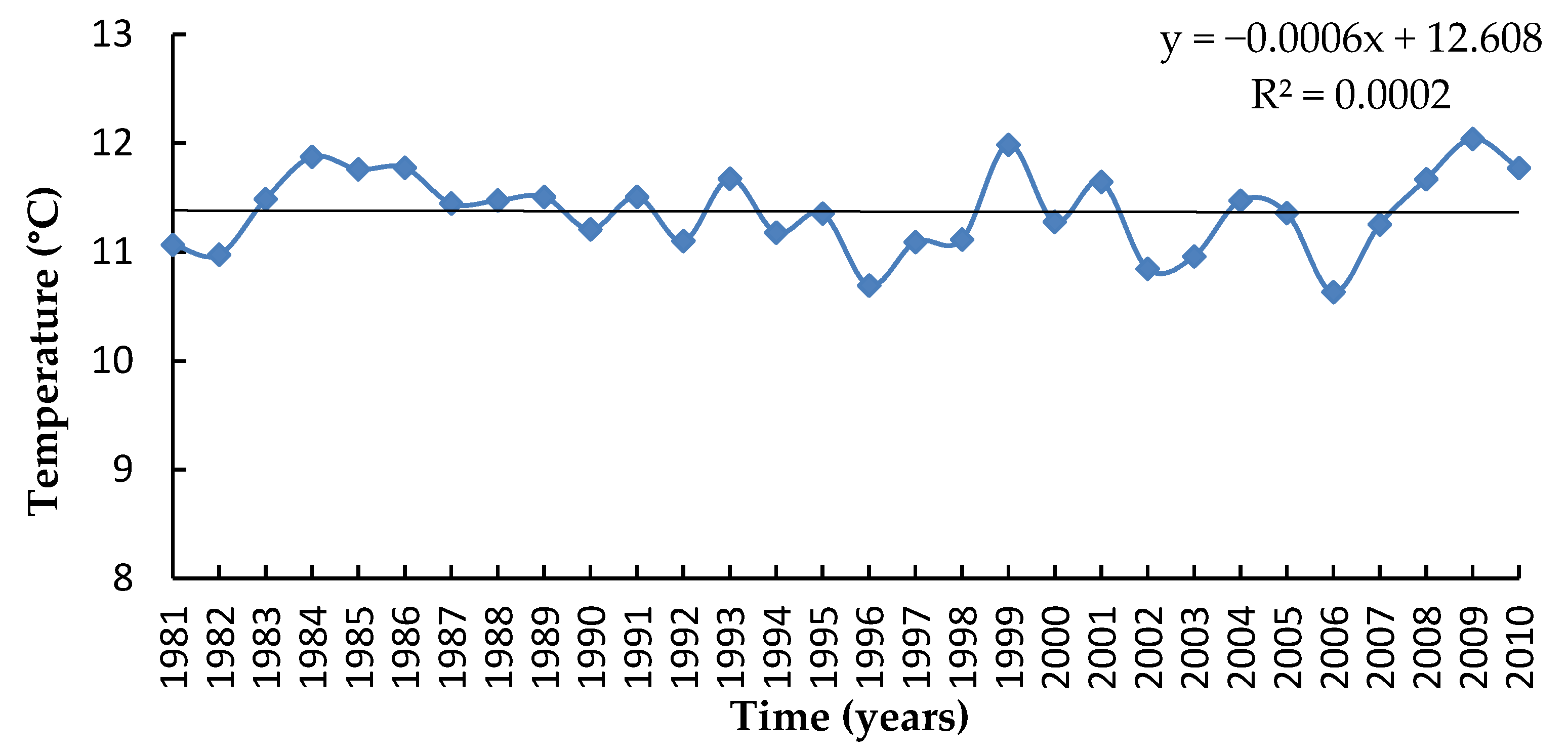 Atmosphere 12 00740 g001