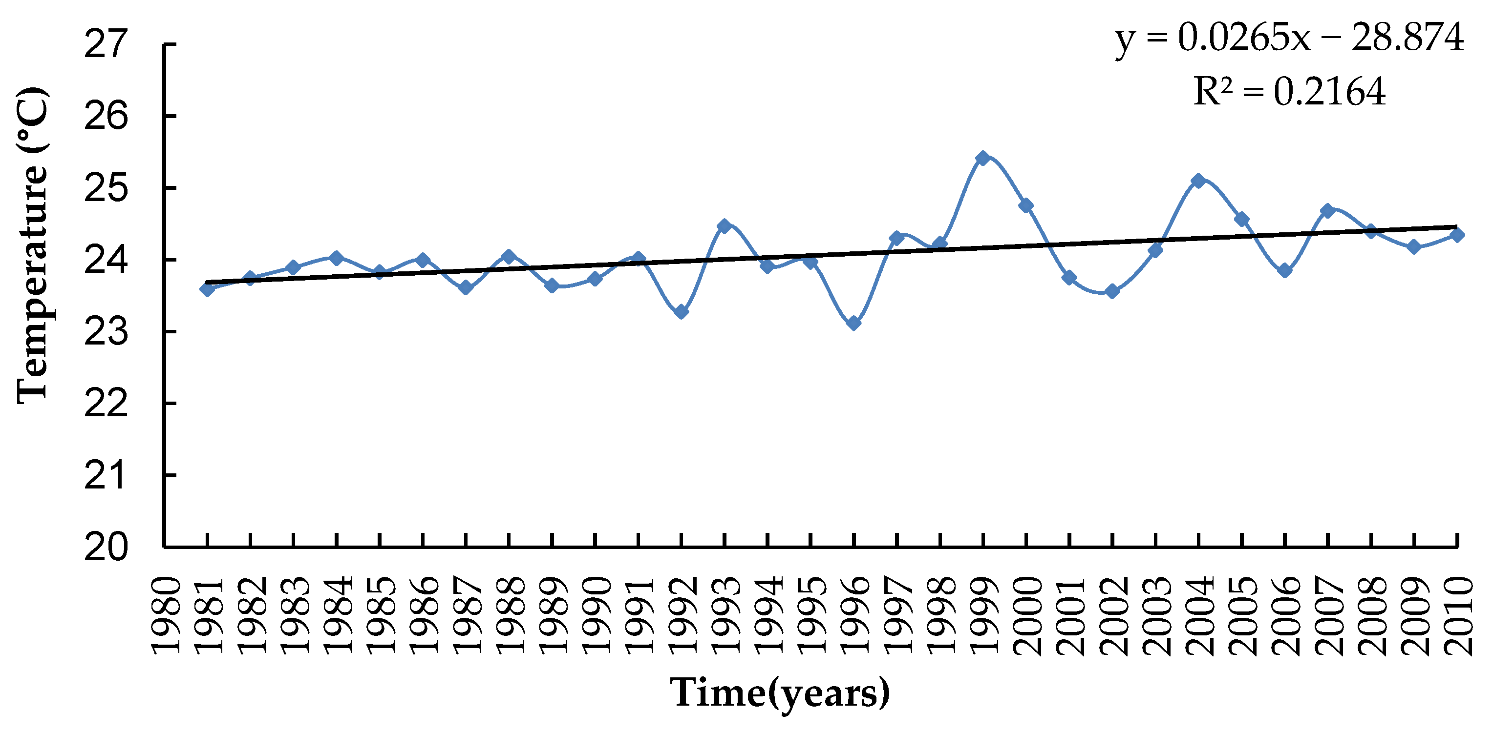 Atmosphere 12 00740 g002