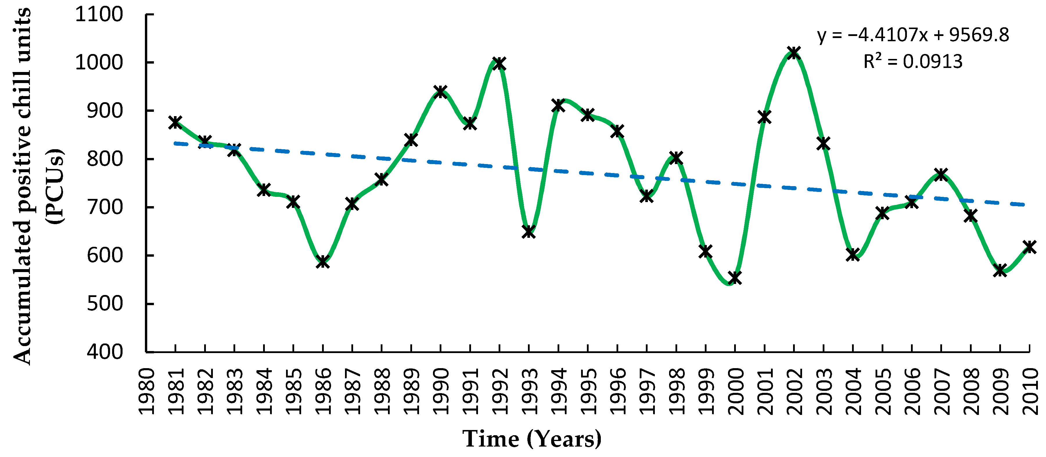 Atmosphere 12 00740 g003