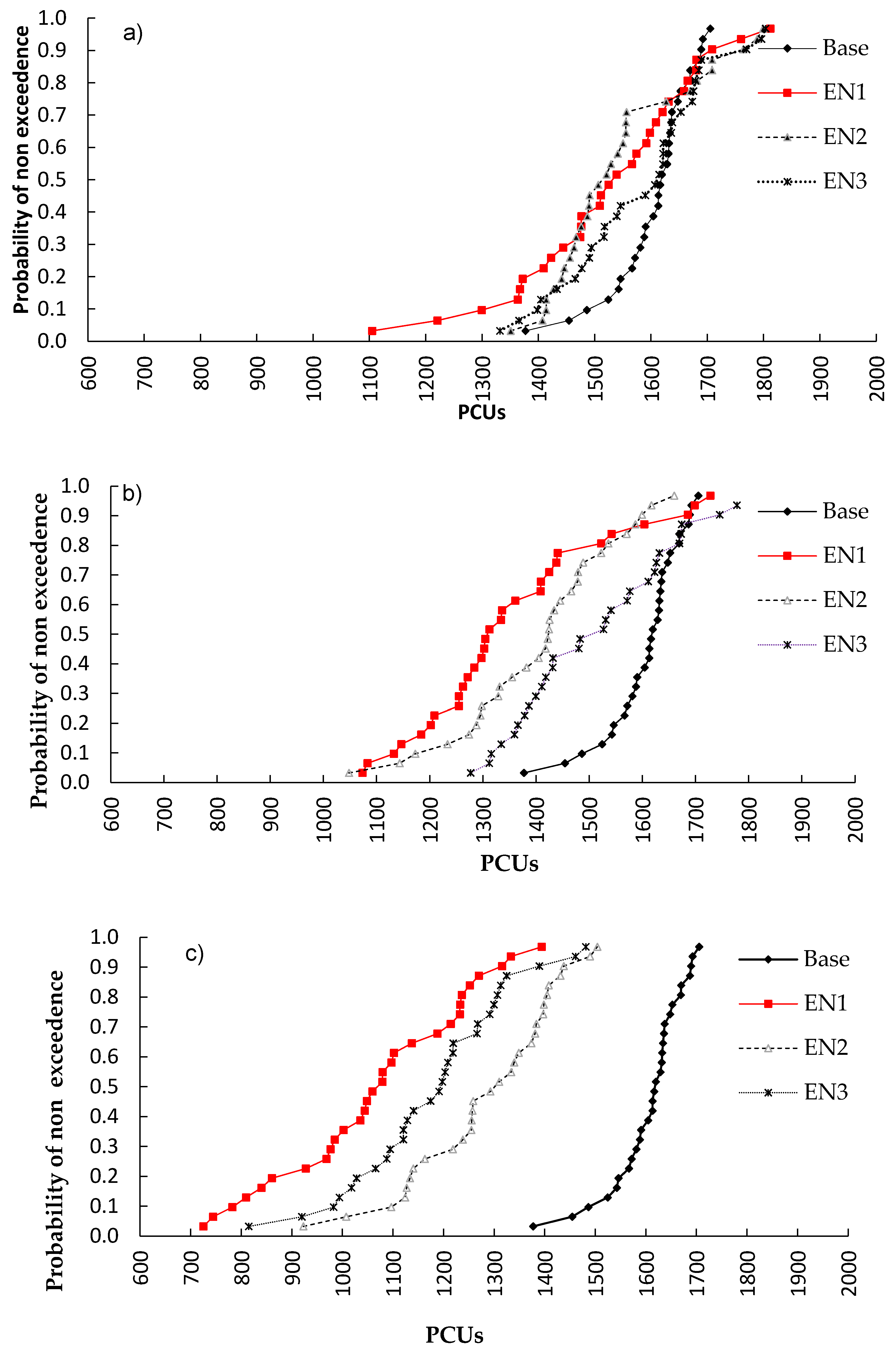 Atmosphere 12 00740 g004
