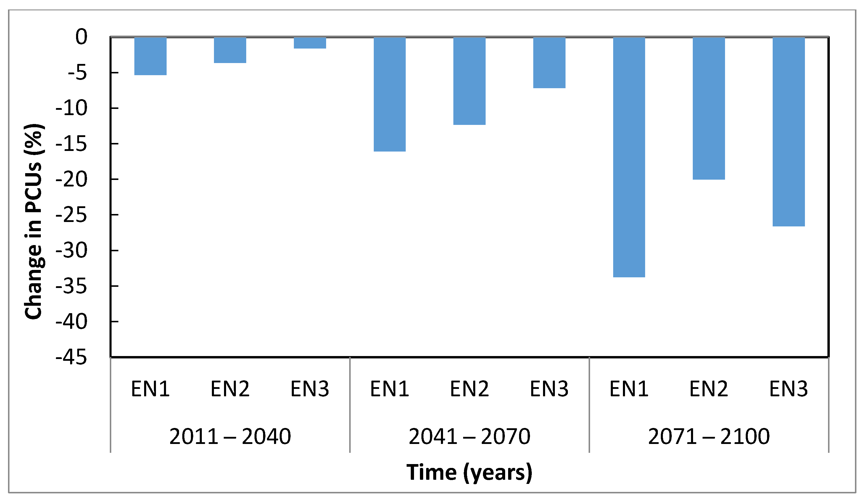 Atmosphere 12 00740 g005