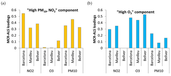 Atmosphere 12 00744 g0a1