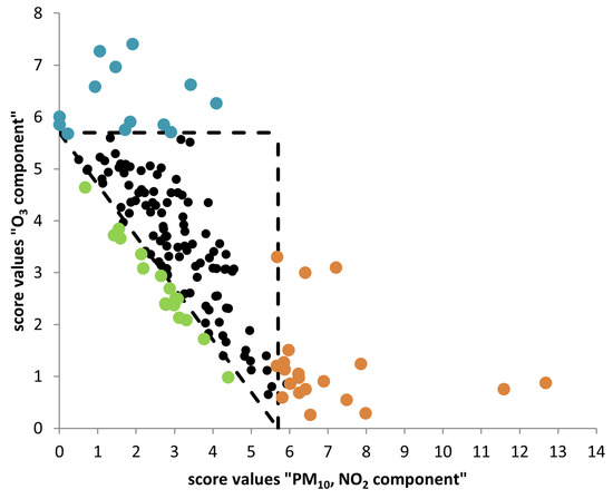 Atmosphere 12 00744 g0a2