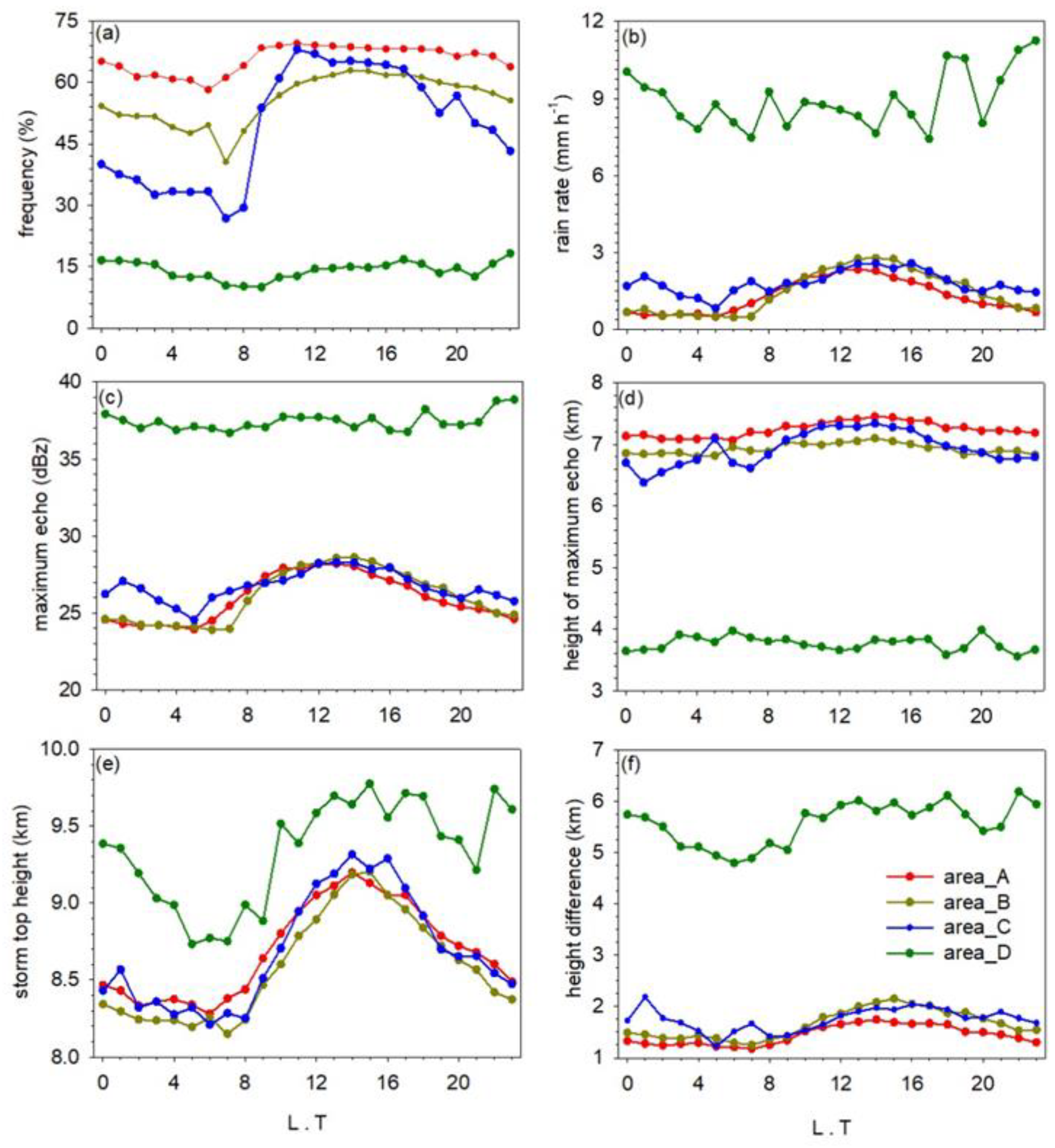 Atmosphere 12 00745 g007 Atmosphere 12 00745 g007