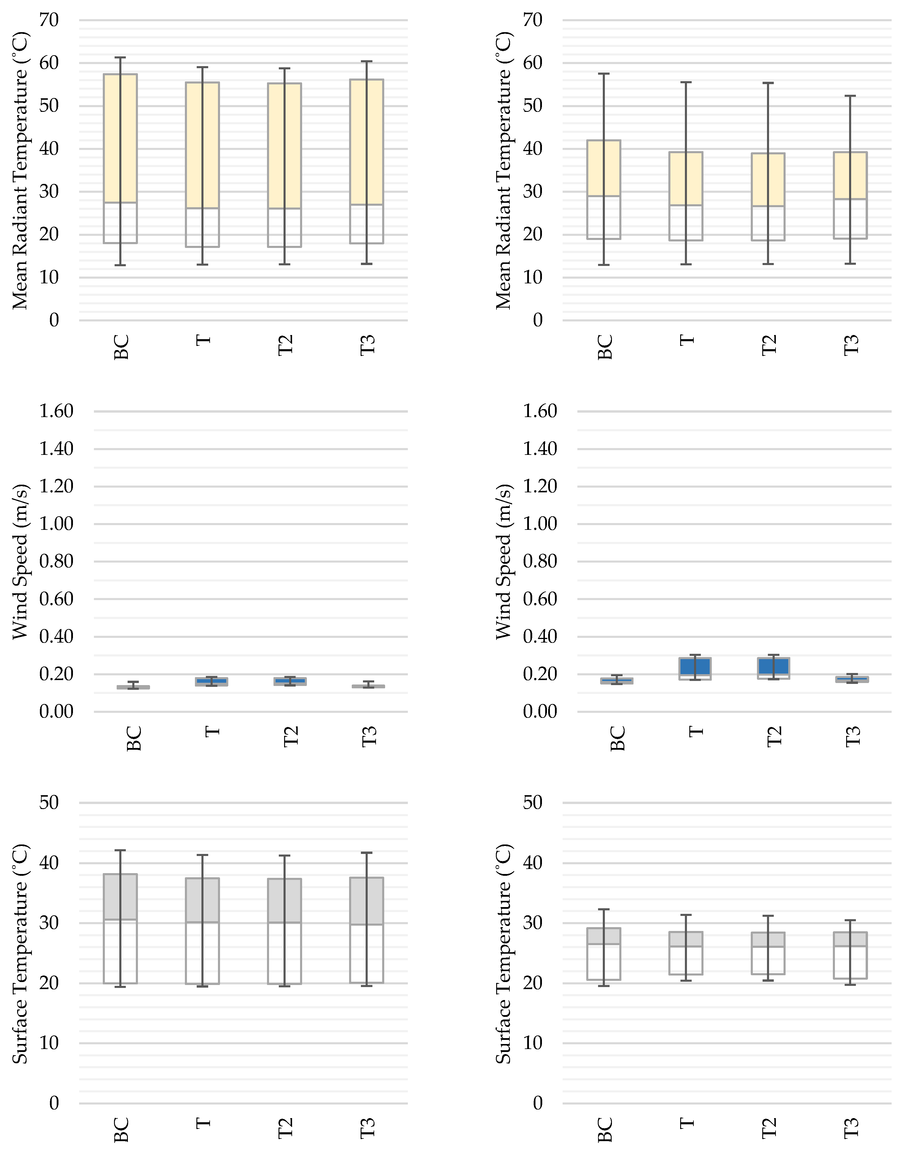 Atmosphere 12 00751 g007b