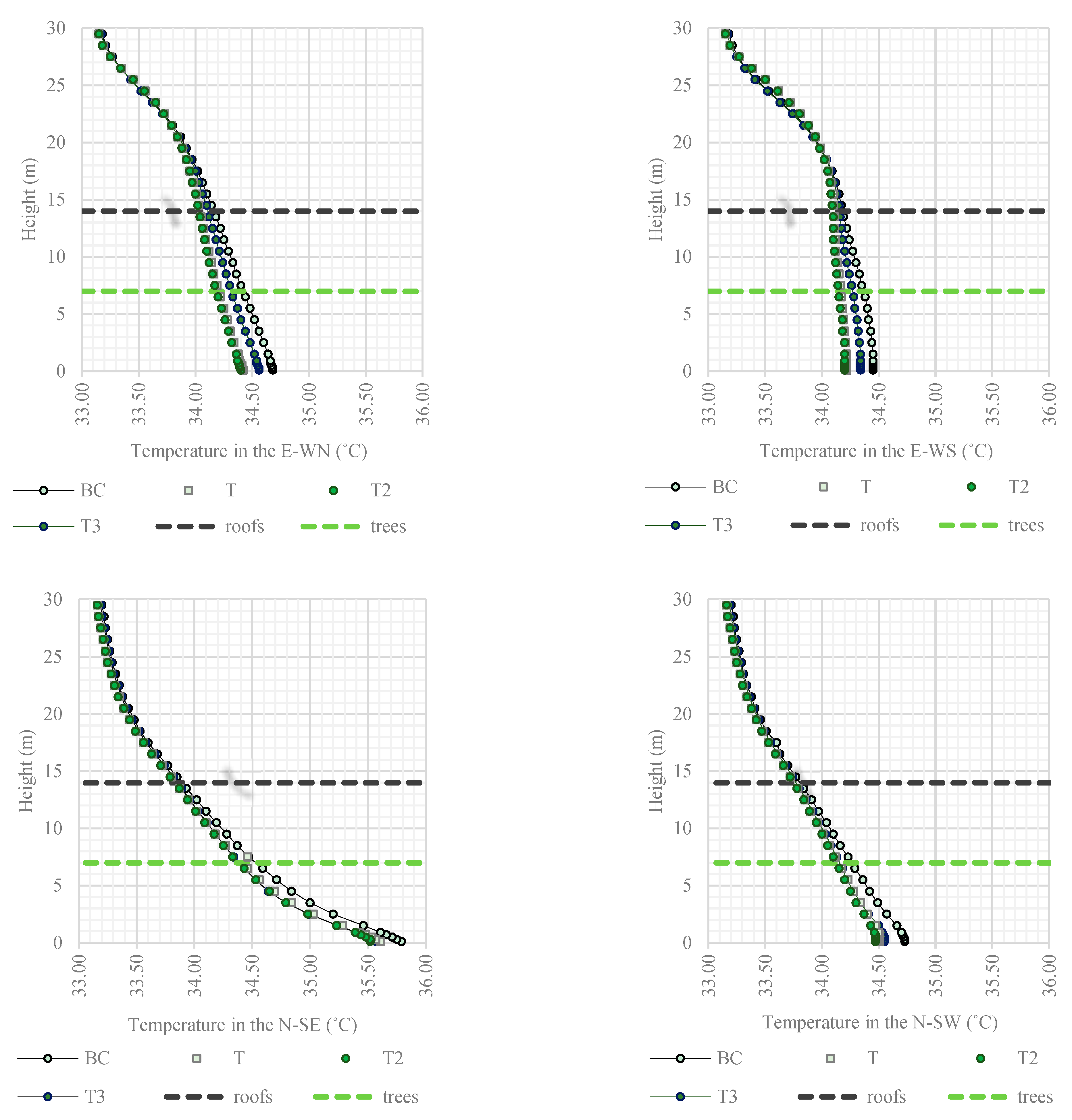 Atmosphere 12 00751 g009