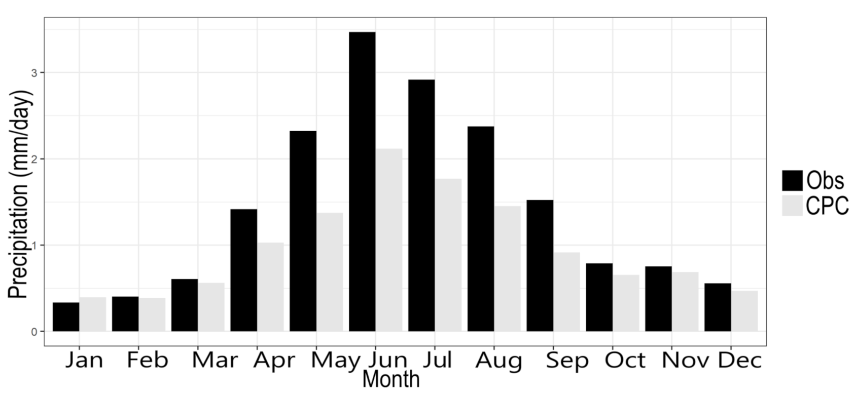 Atmosphere 12 00753 g001