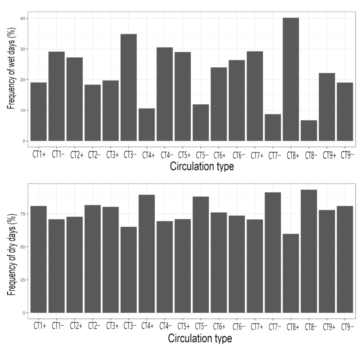 Atmosphere 12 00753 g004
