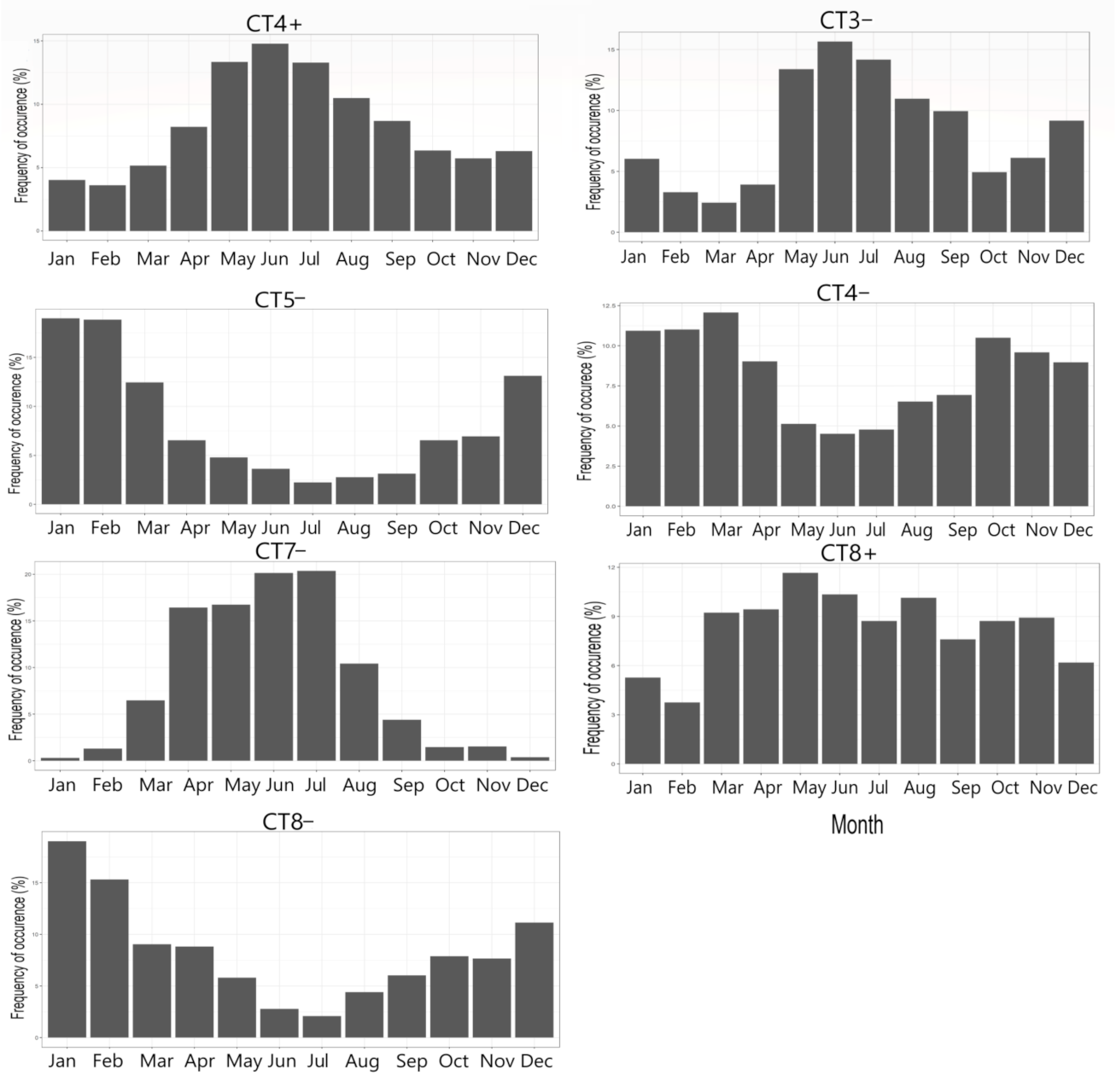 Atmosphere 12 00753 g005