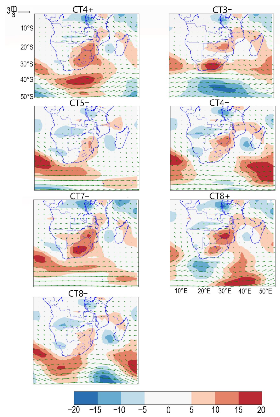 Atmosphere 12 00753 g007