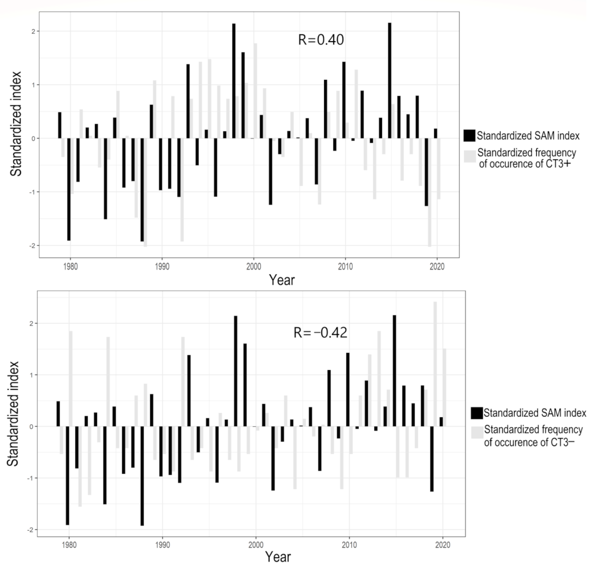 Atmosphere 12 00753 g009