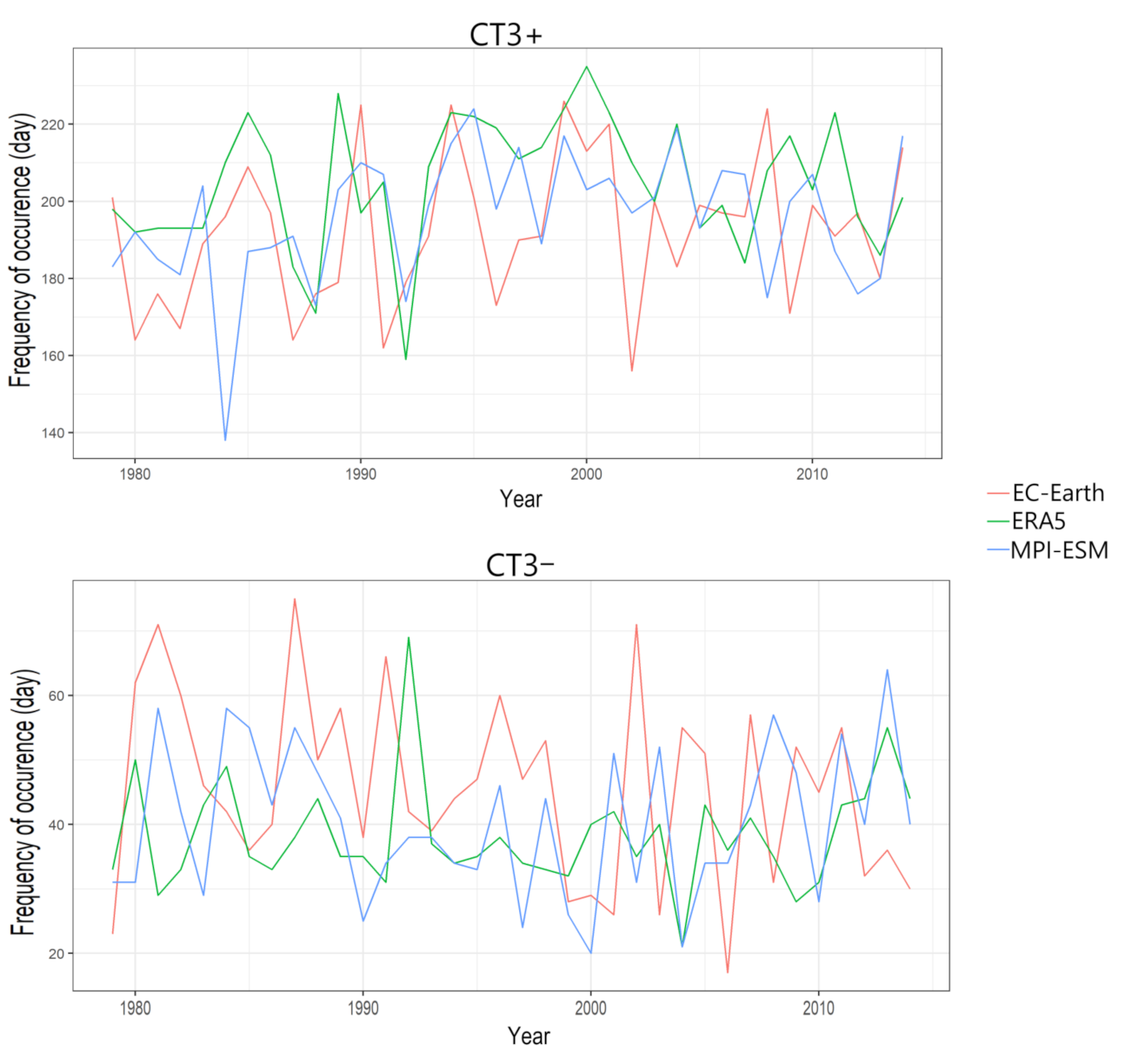 Atmosphere 12 00753 g010