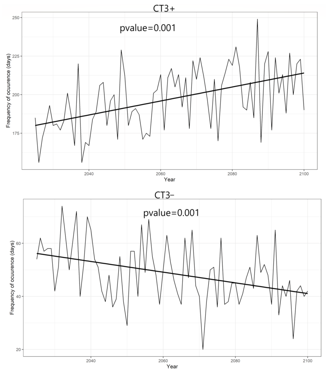 Atmosphere 12 00753 g0a1