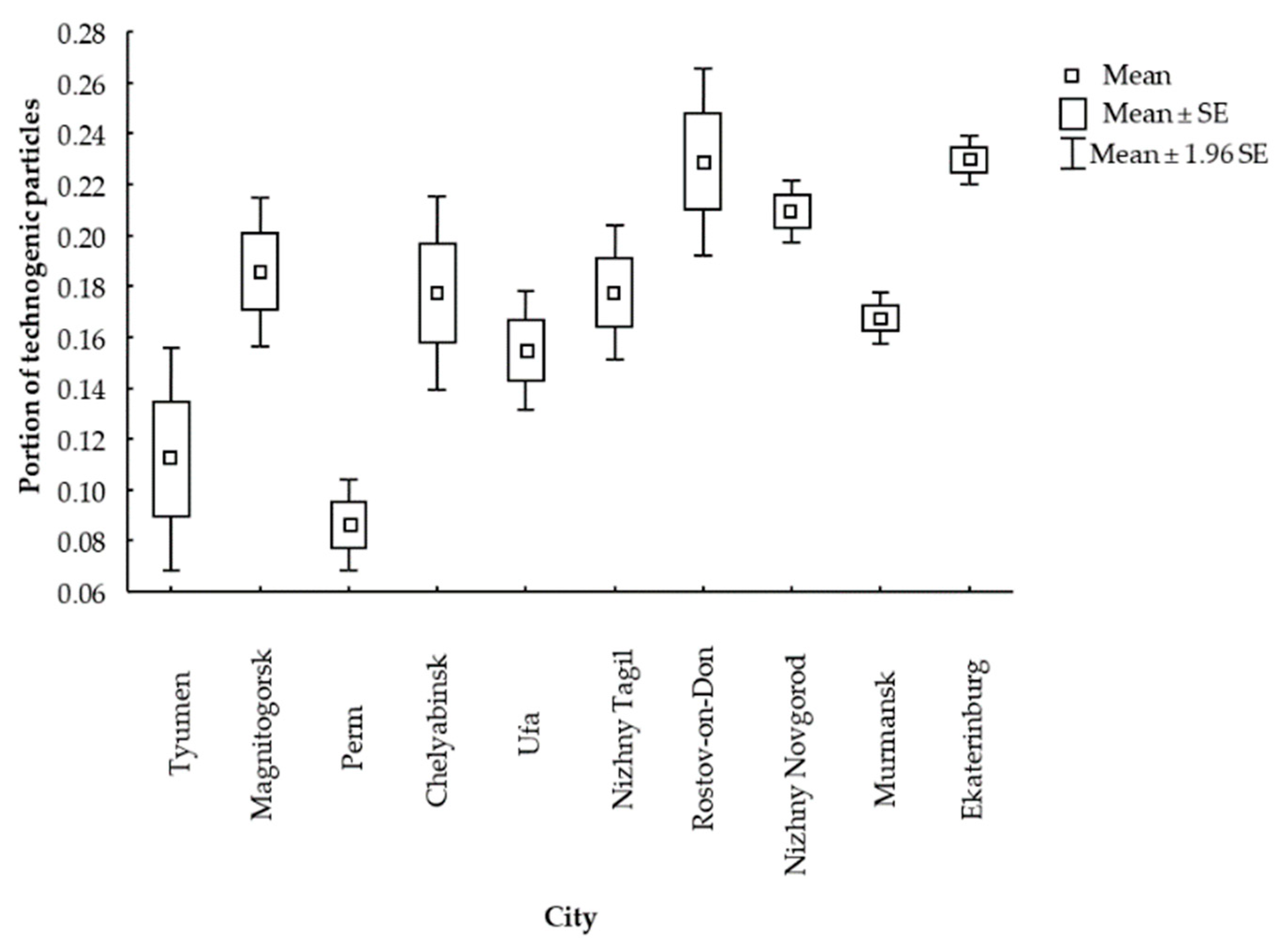 Atmosphere 12 00754 g002 Atmosphere 12 00754 g002