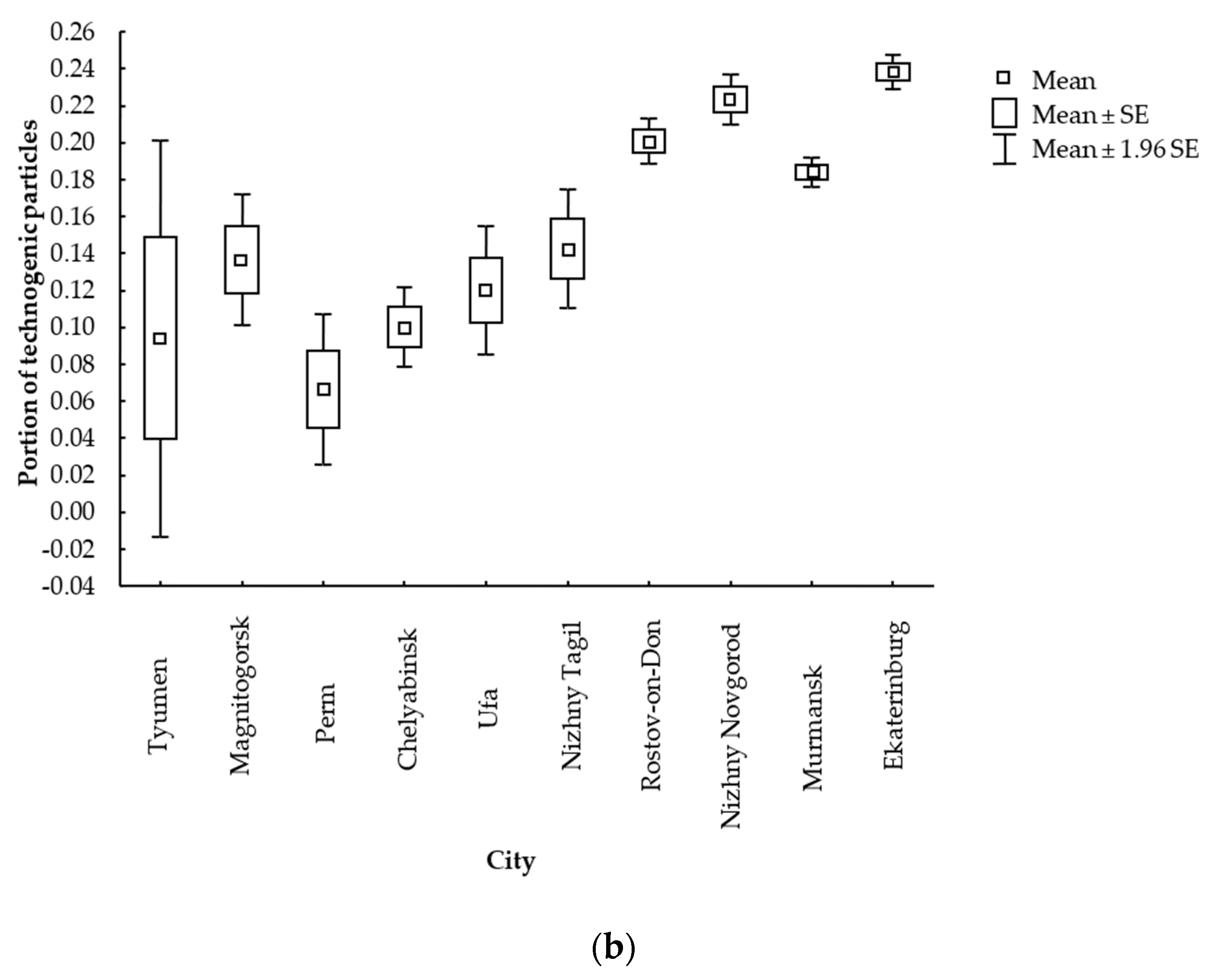 Atmosphere 12 00754 g003b Atmosphere 12 00754 g003b