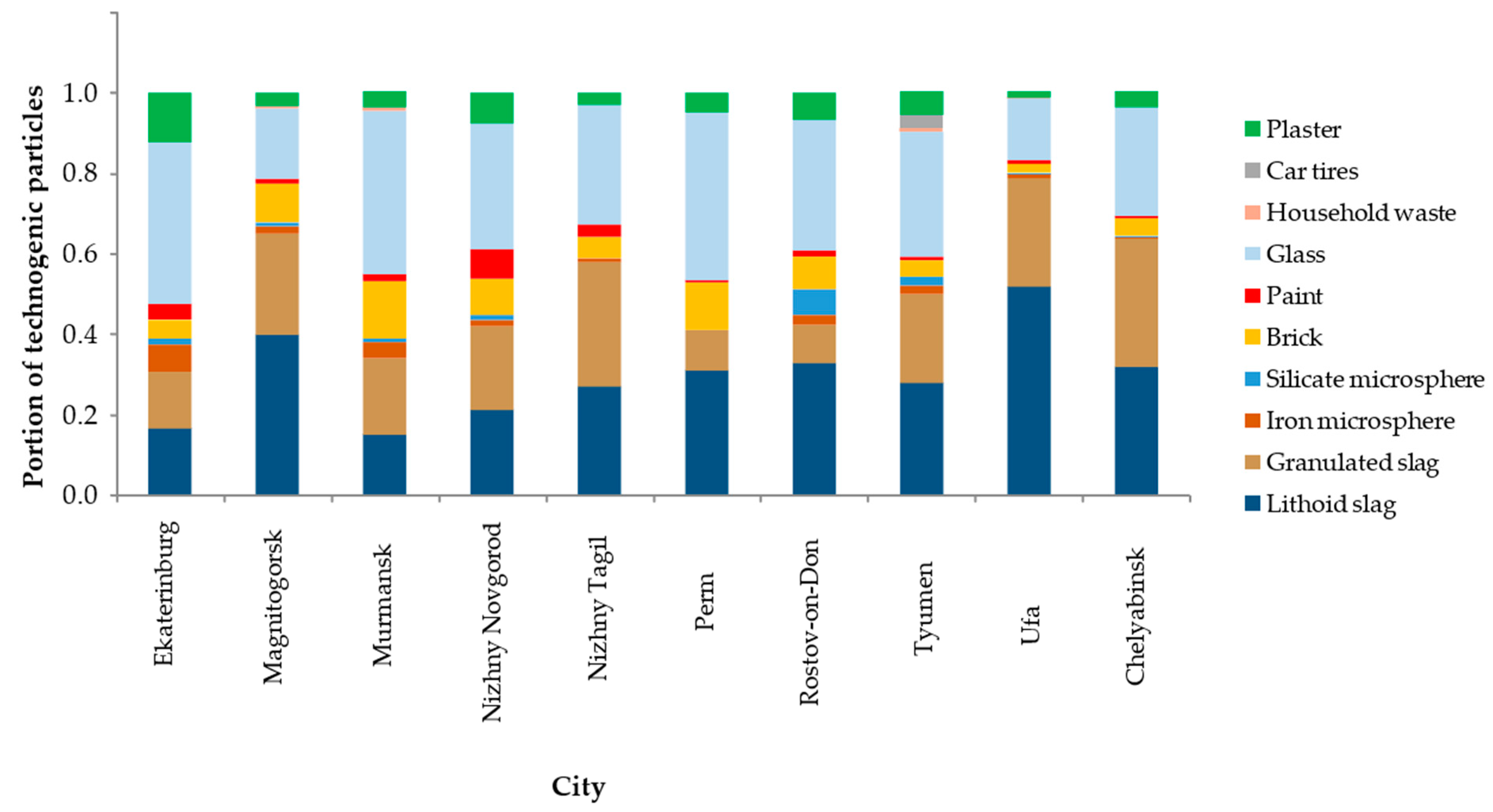 Atmosphere 12 00754 g004 Atmosphere 12 00754 g004