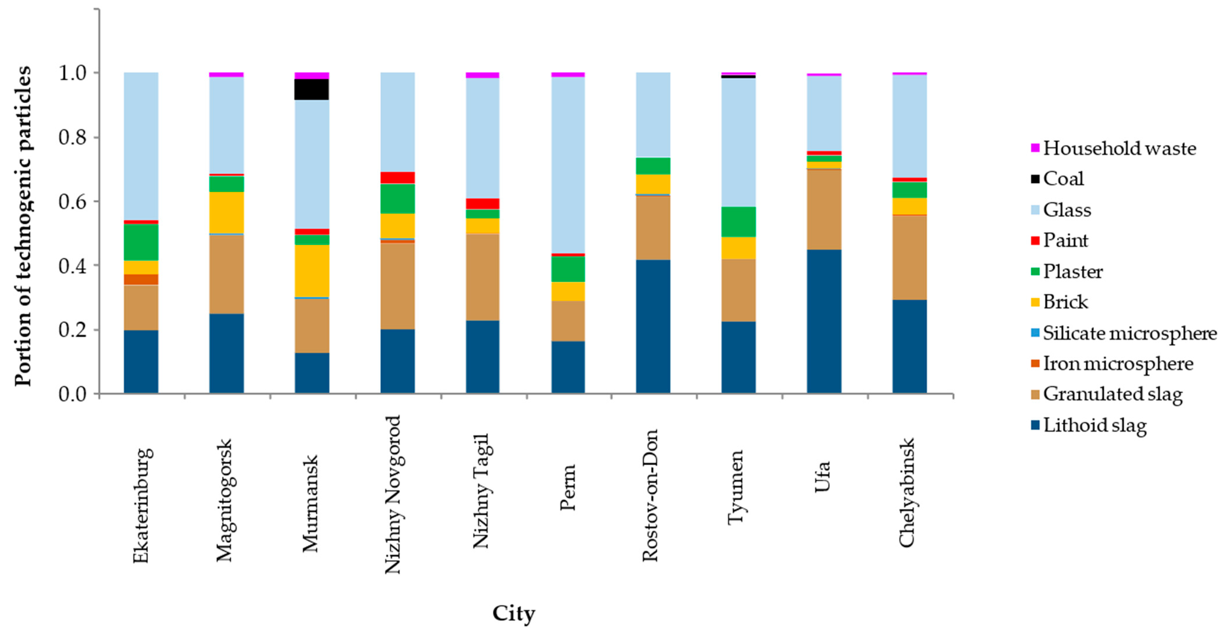 Atmosphere 12 00754 g005 Atmosphere 12 00754 g005